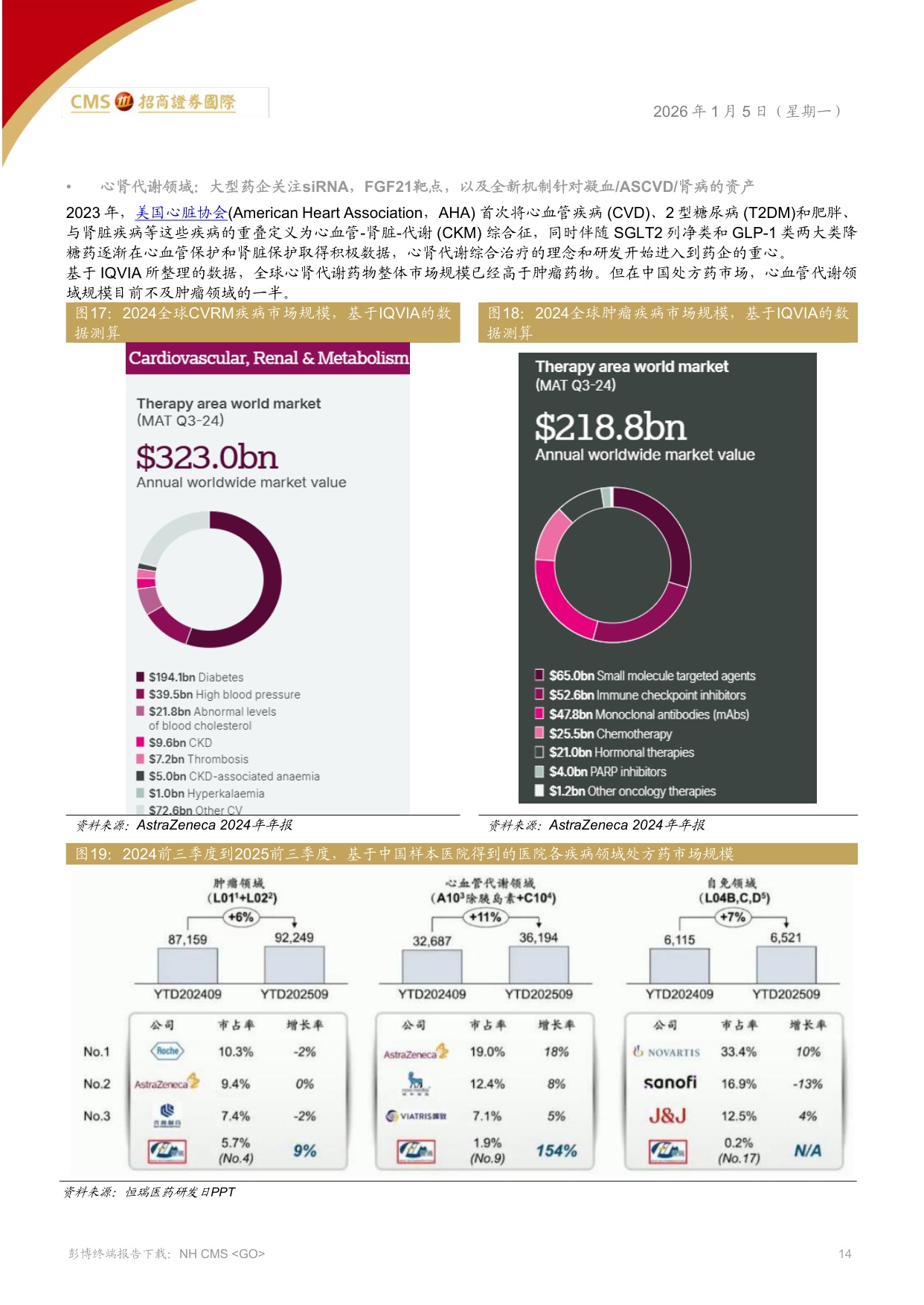 全球医药、医疗行业——2026年-关注慢病迭代，经营质量和现金流.pdf