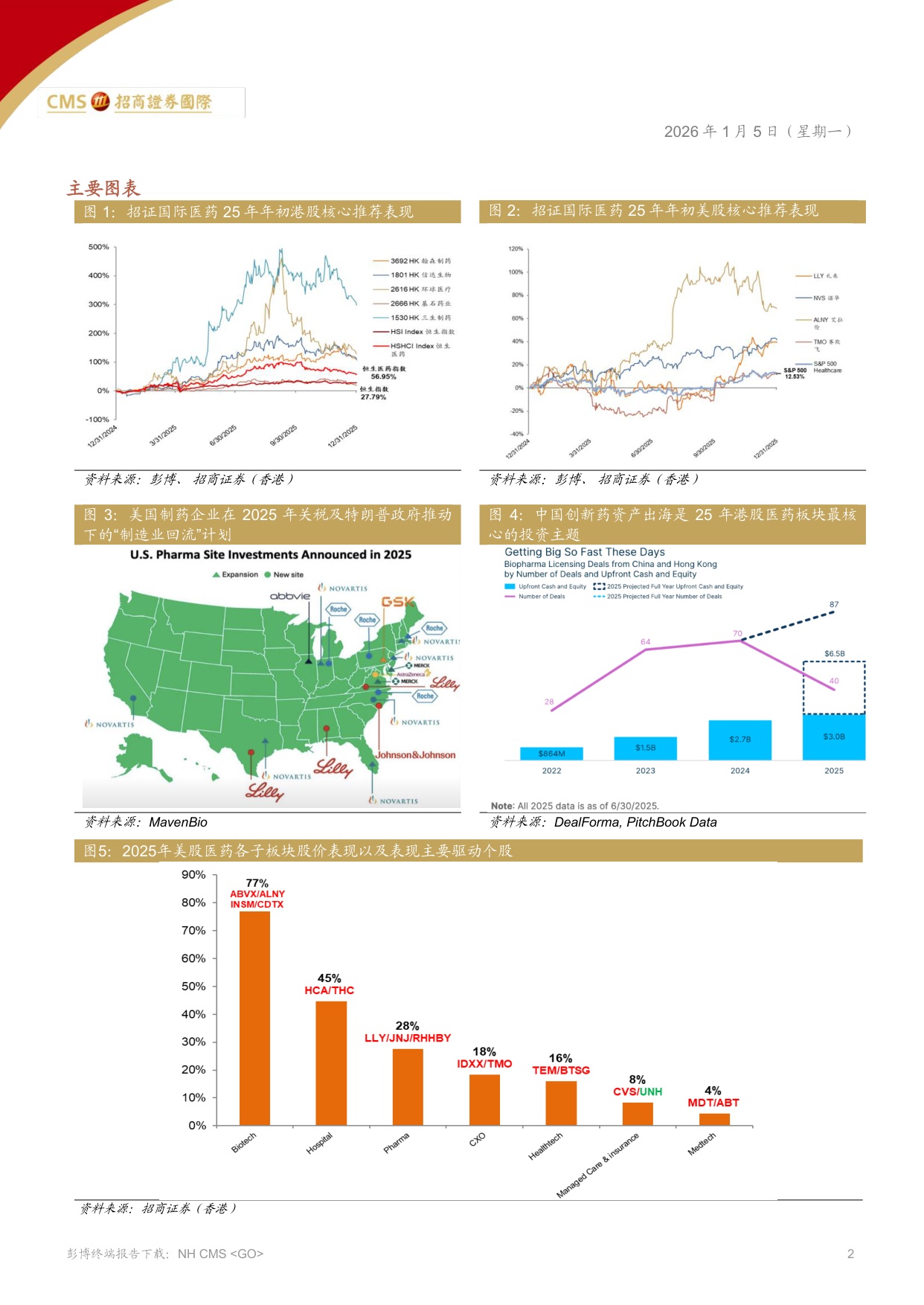 全球医药、医疗行业——2026年-关注慢病迭代，经营质量和现金流.pdf