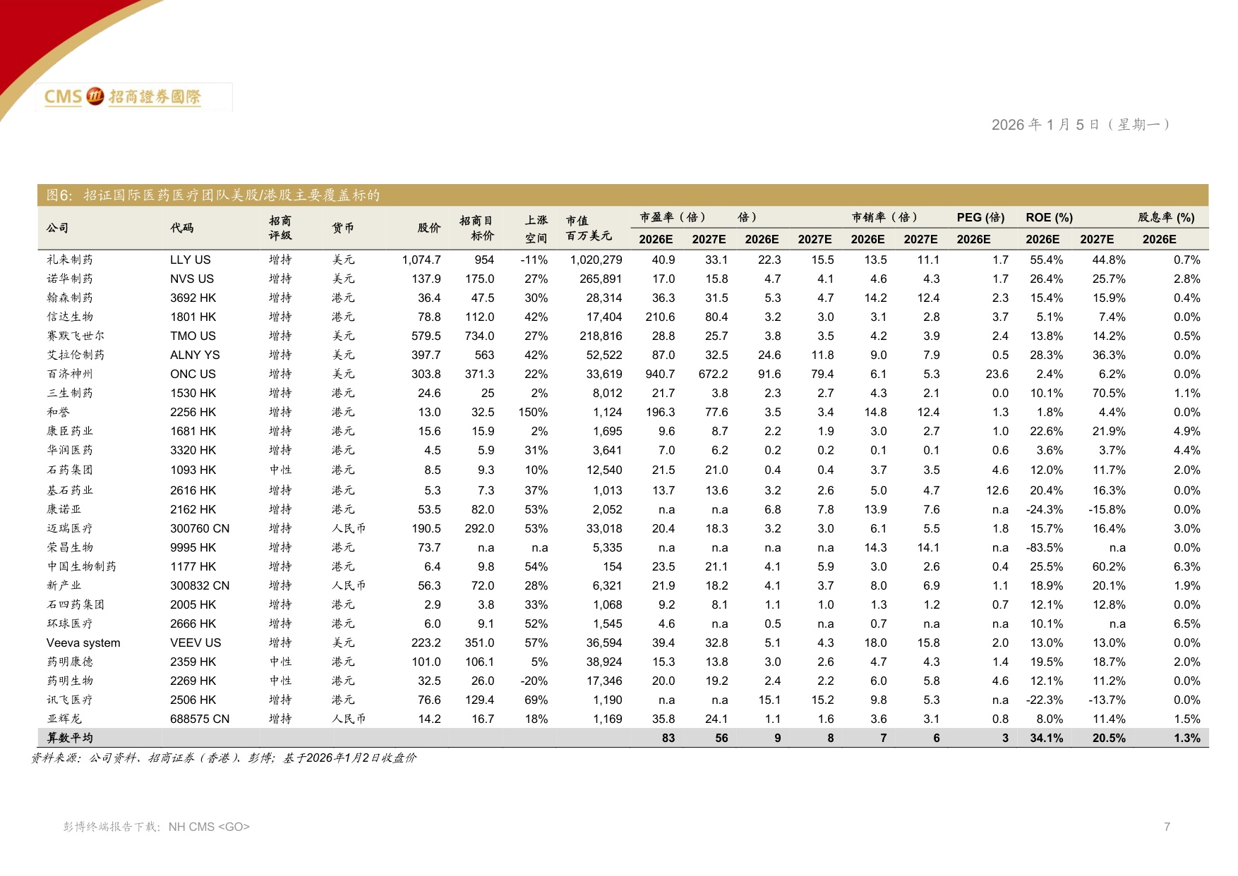 全球医药、医疗行业——2026年-关注慢病迭代，经营质量和现金流.pdf