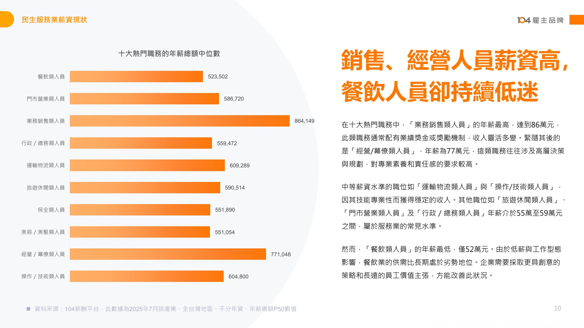 【人才】104人力银行2025民生服务人才报告书繁体版.pdf