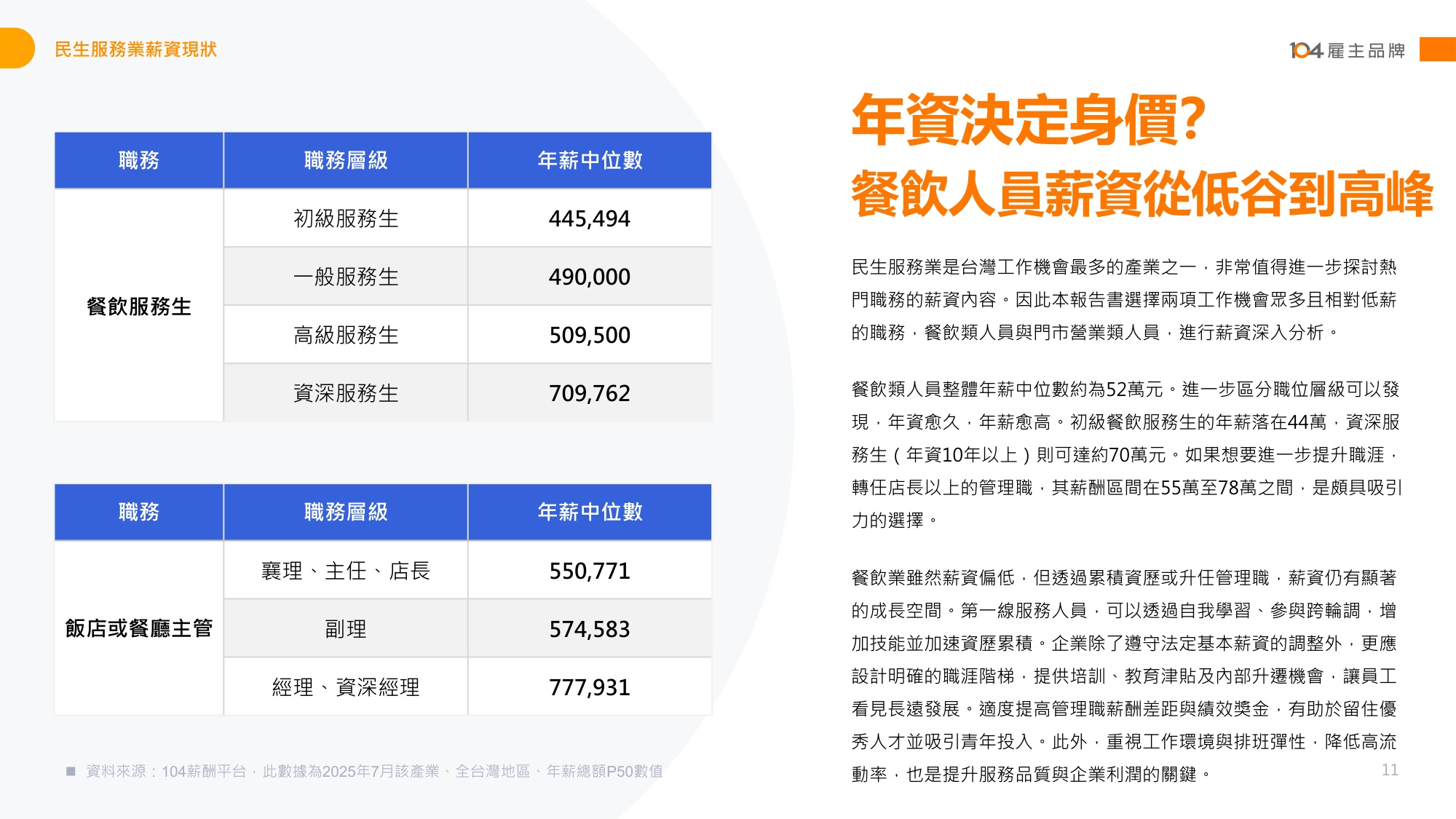 【人才】104人力银行2025民生服务人才报告书繁体版.pdf