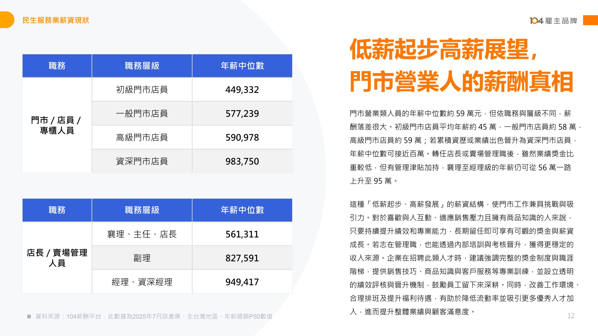 【人才】104人力银行2025民生服务人才报告书繁体版.pdf