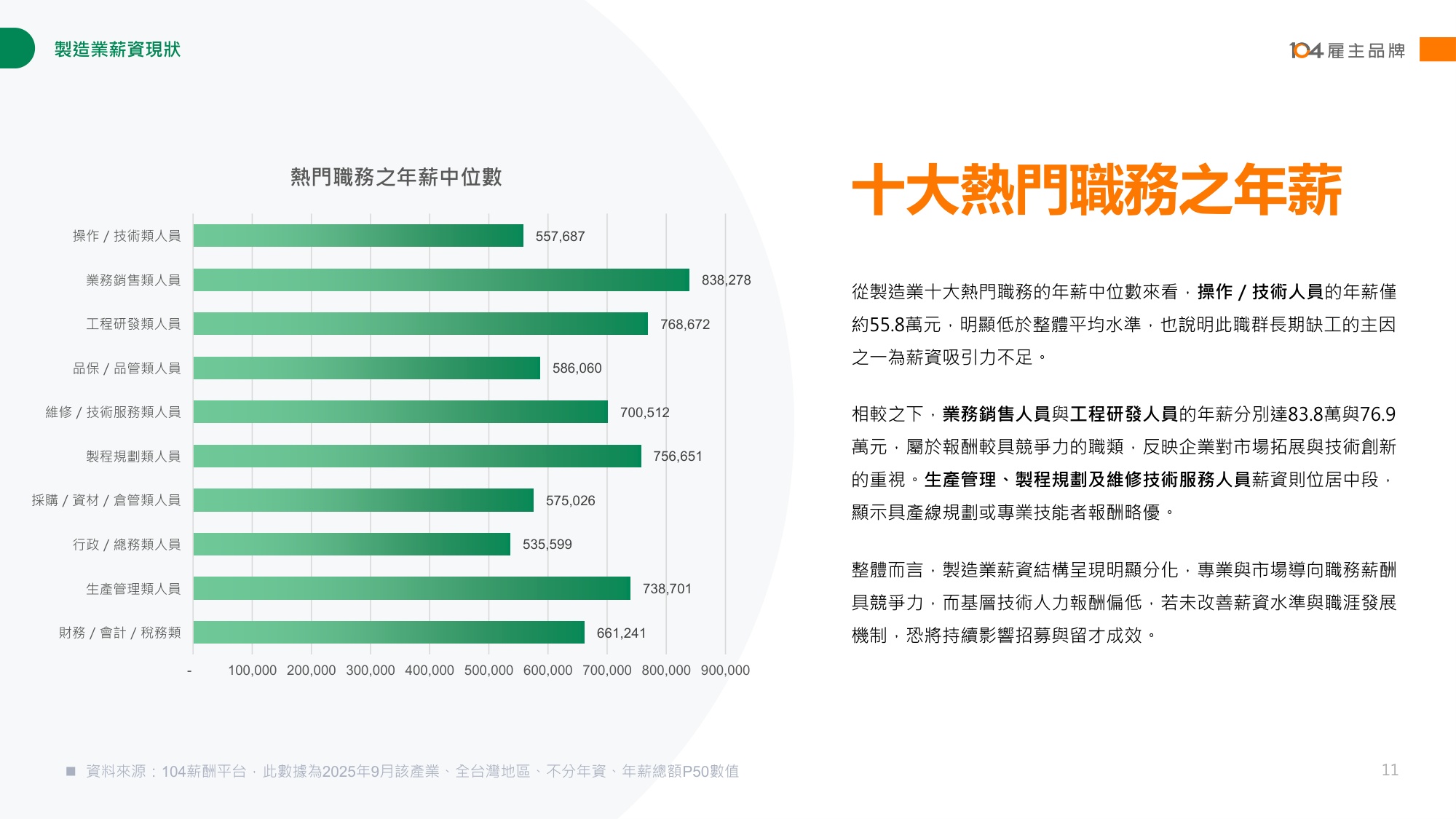 【人才】104人力银行2025制造业人才报告书繁体版.pdf