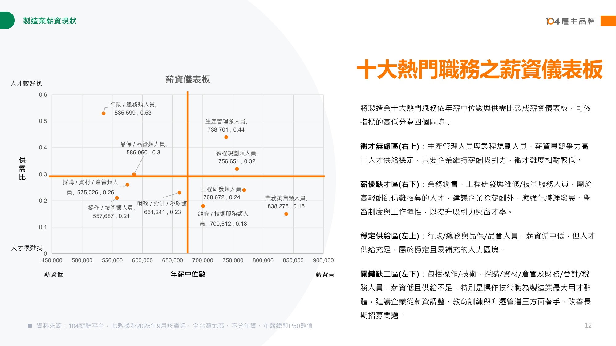 【人才】104人力银行2025制造业人才报告书繁体版.pdf