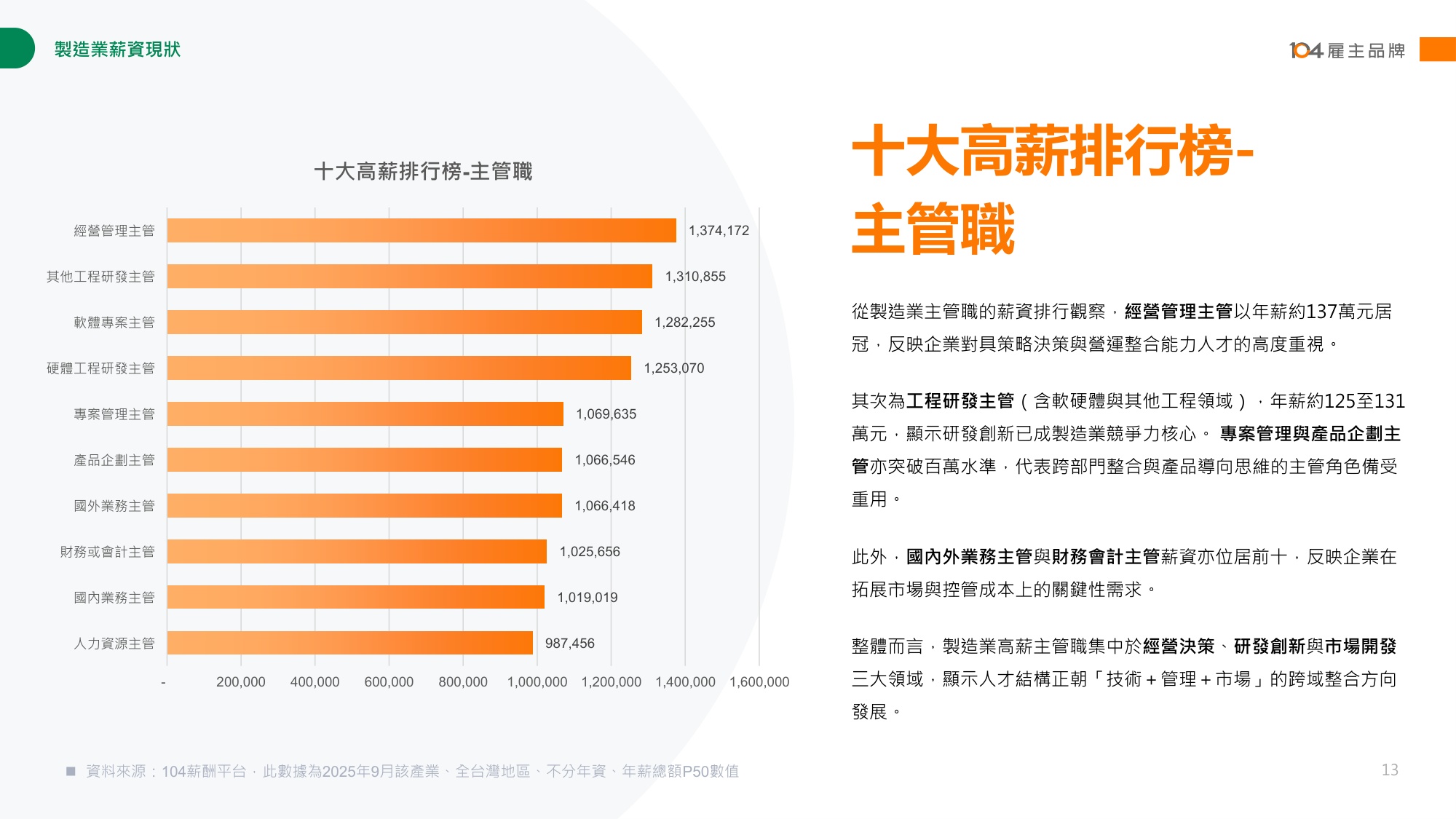 【人才】104人力银行2025制造业人才报告书繁体版.pdf