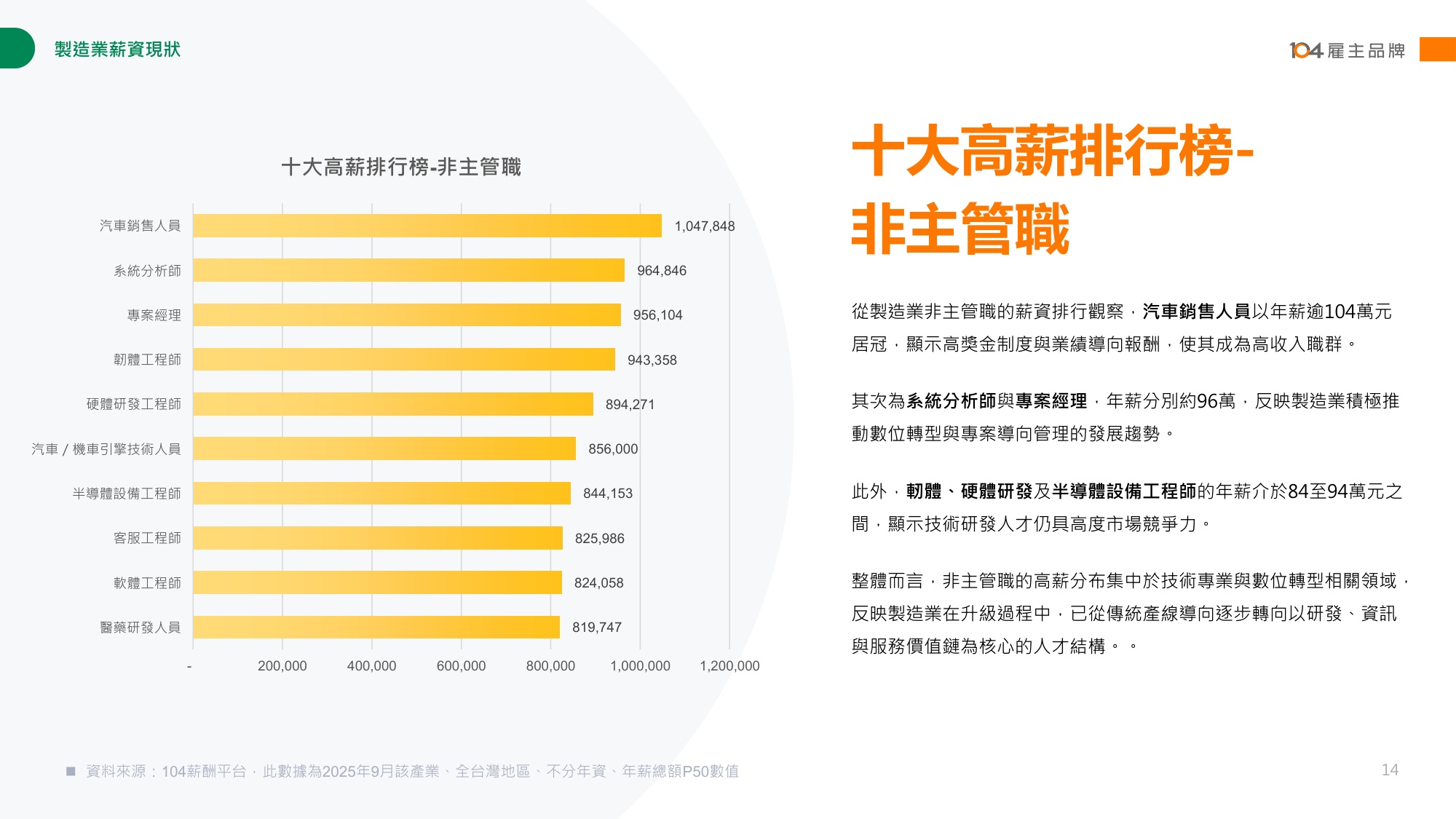 【人才】104人力银行2025制造业人才报告书繁体版.pdf