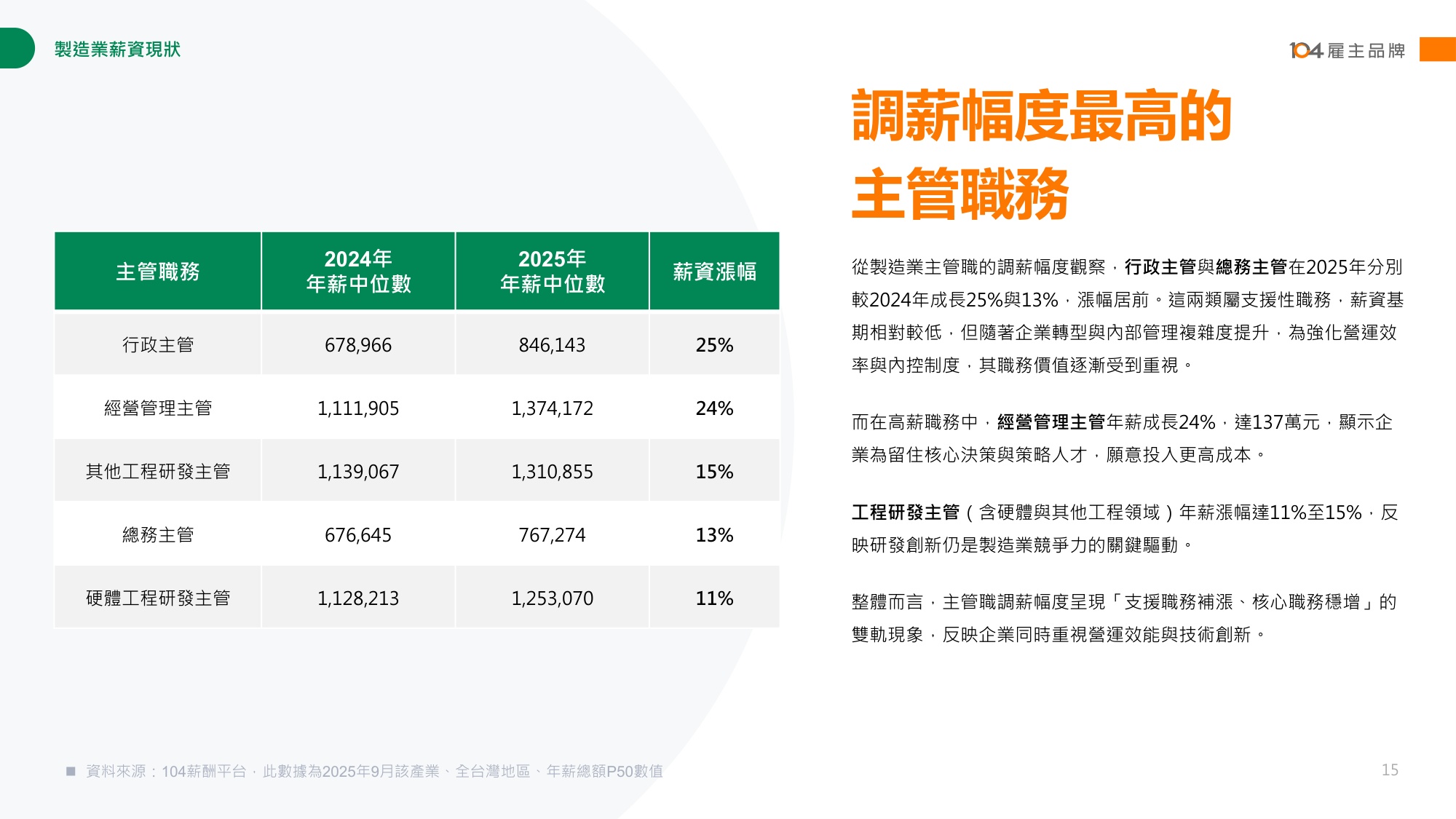 【人才】104人力银行2025制造业人才报告书繁体版.pdf