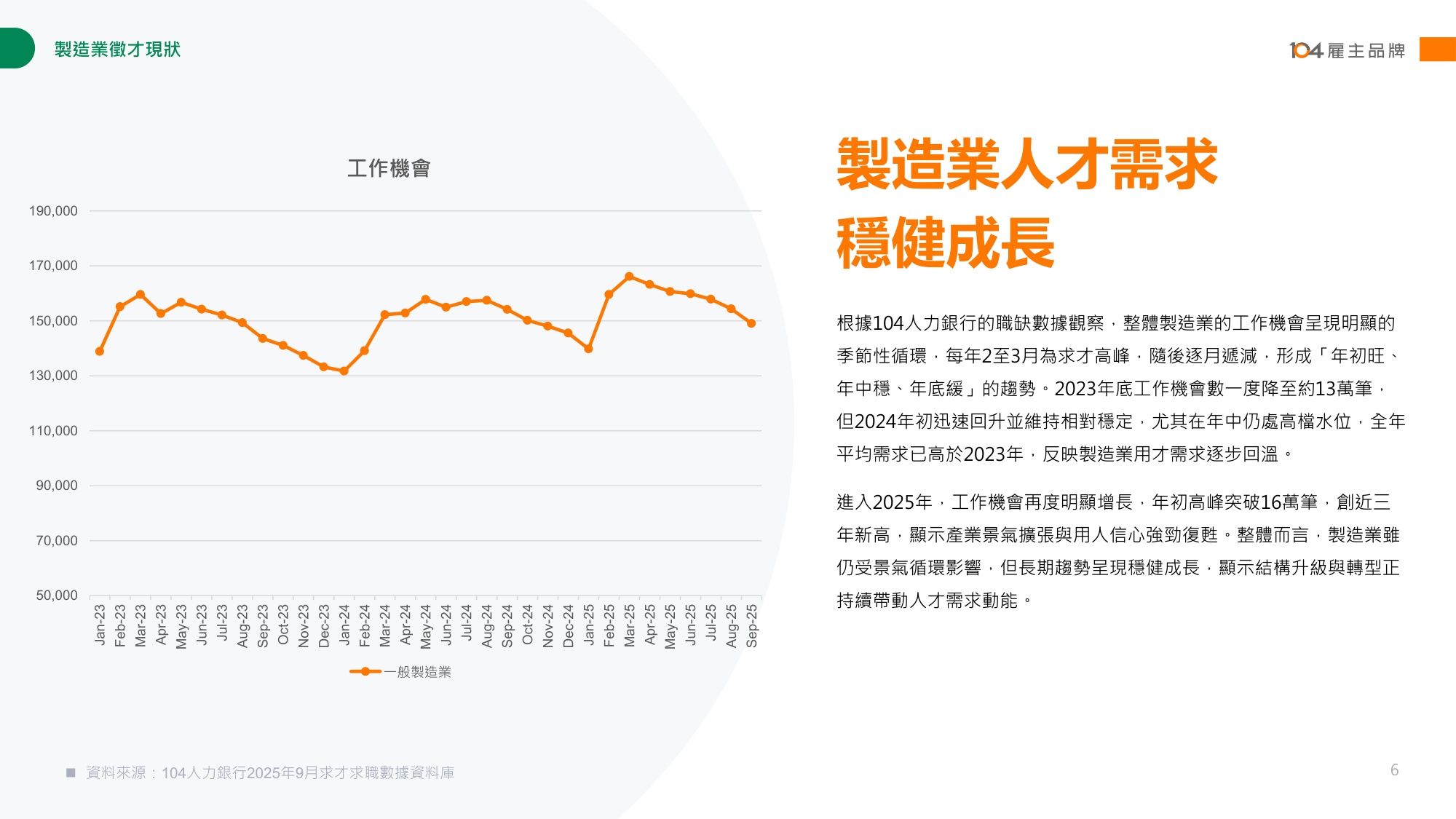 【人才】104人力银行2025制造业人才报告书繁体版.pdf