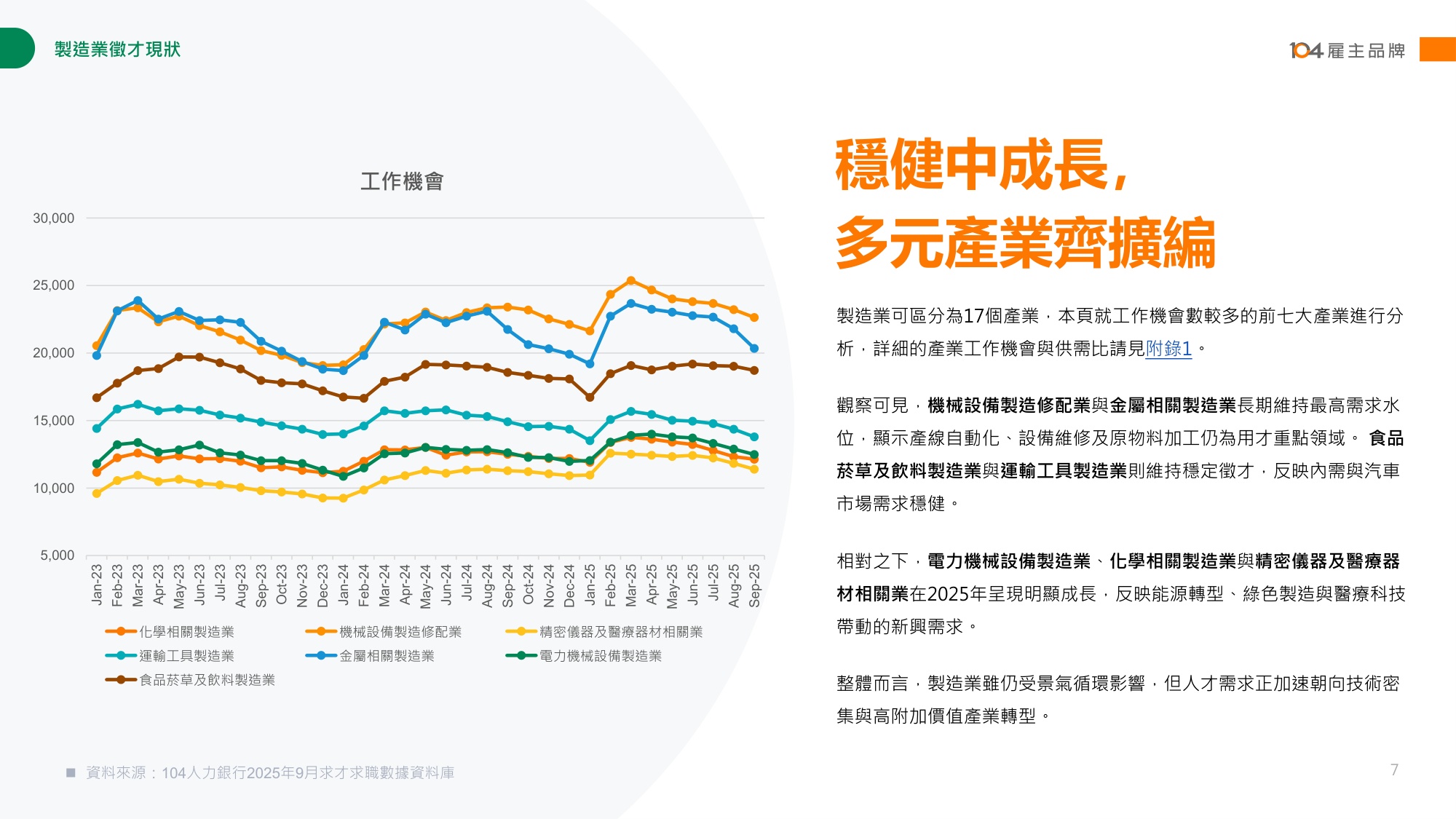 【人才】104人力银行2025制造业人才报告书繁体版.pdf