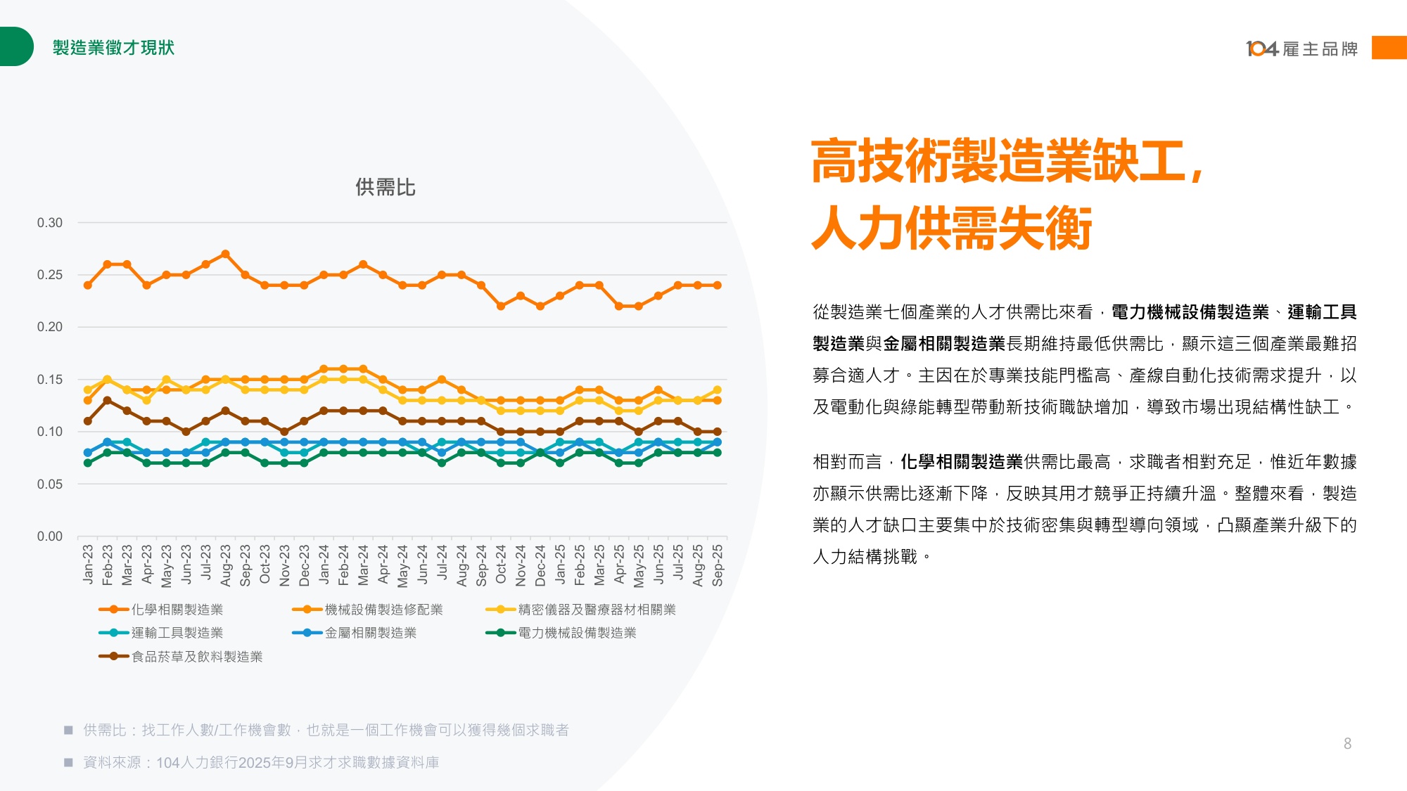 【人才】104人力银行2025制造业人才报告书繁体版.pdf