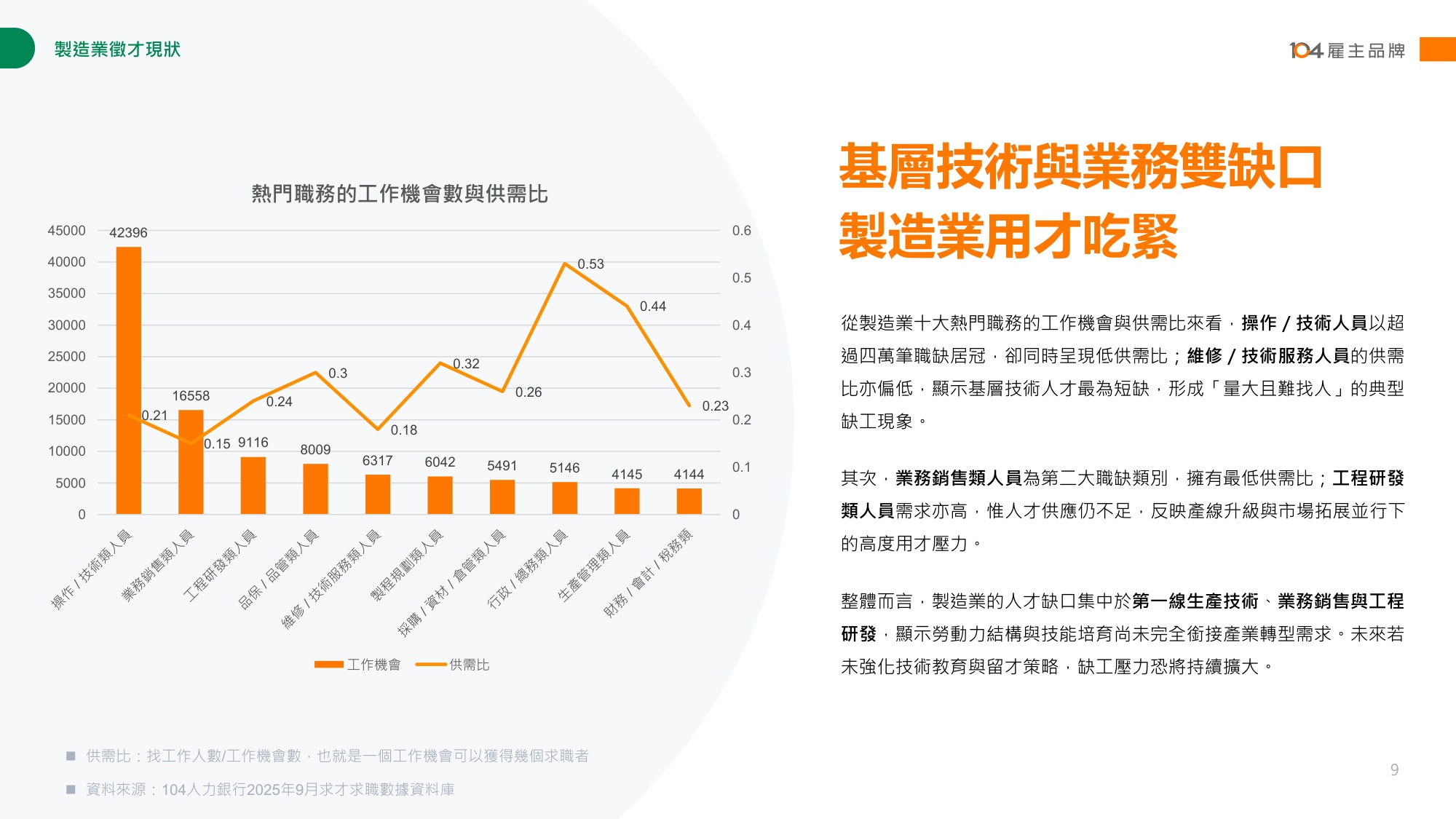 【人才】104人力银行2025制造业人才报告书繁体版.pdf