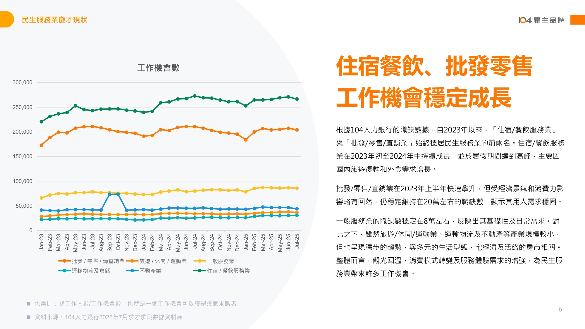 【人才】104人力银行2025民生服务人才报告书繁体版.pdf