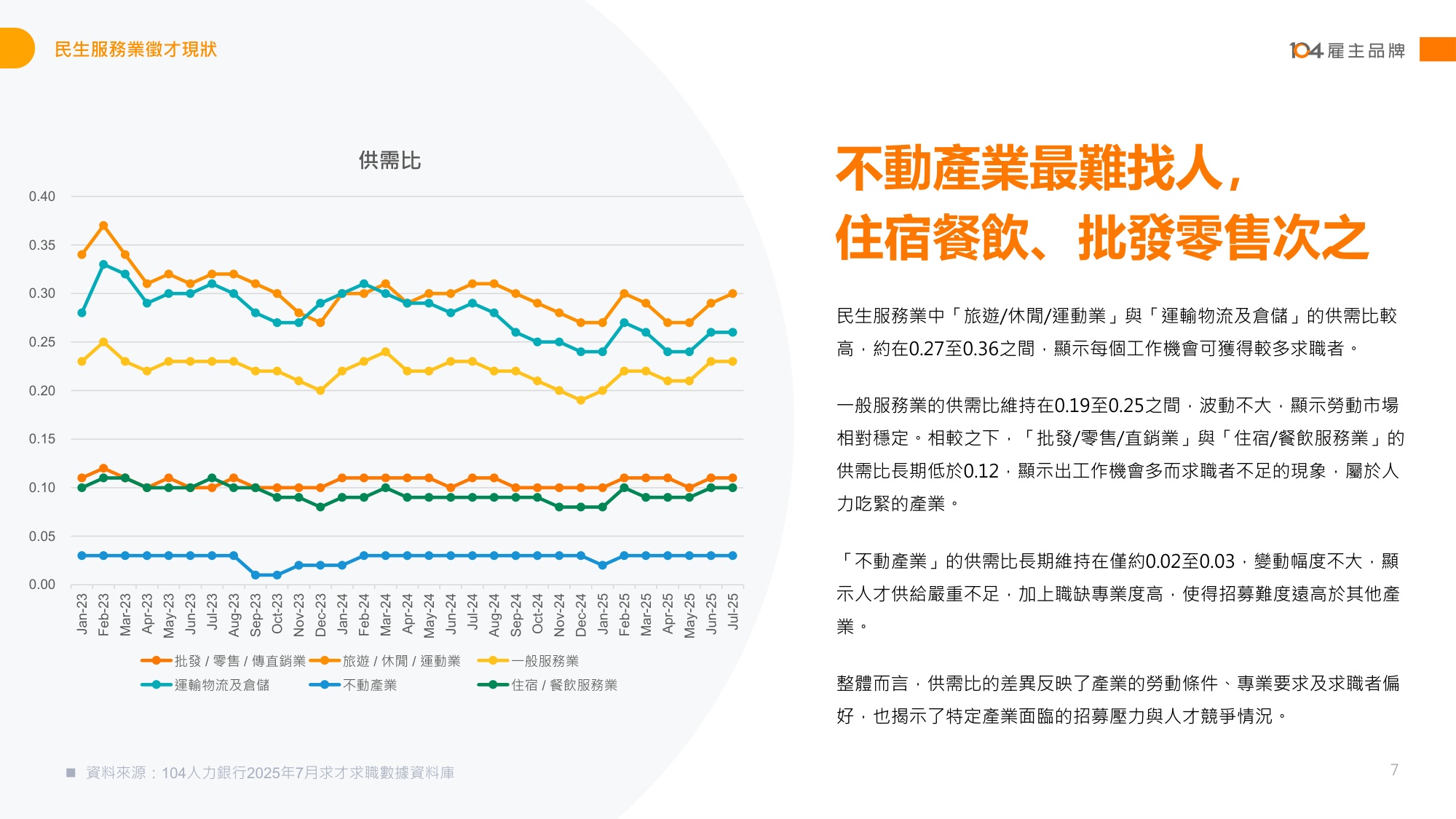 【人才】104人力银行2025民生服务人才报告书繁体版.pdf