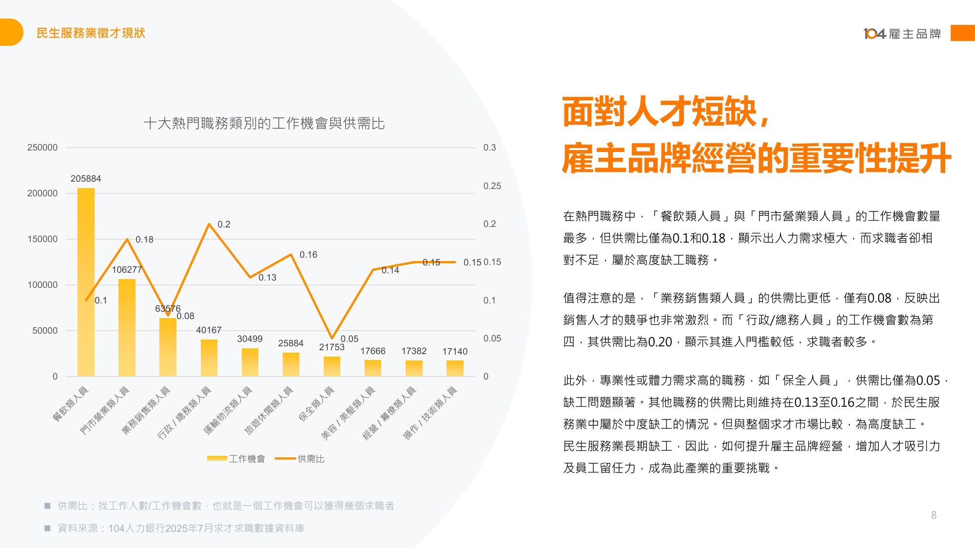 【人才】104人力银行2025民生服务人才报告书繁体版.pdf