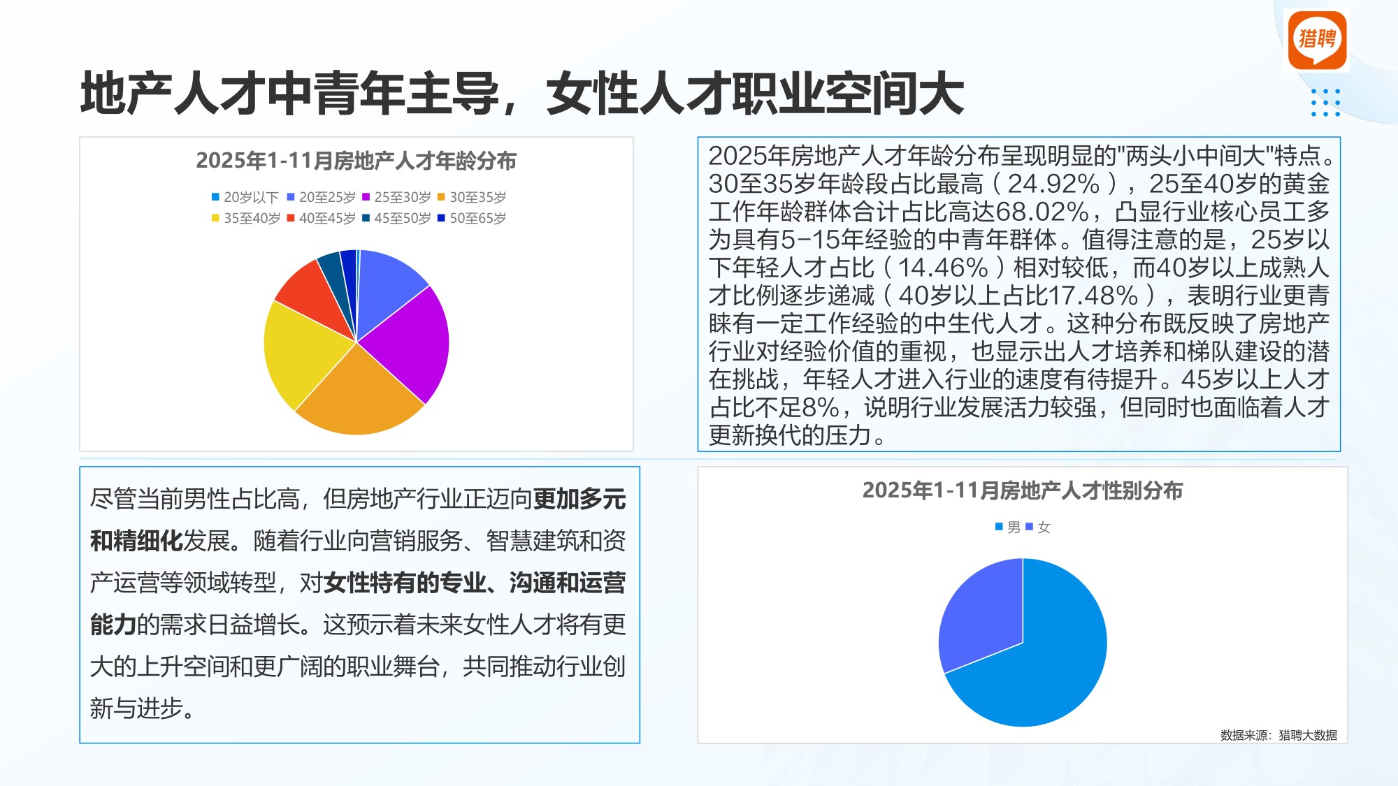 【人才】猎聘2025房地产行业人才供需洞察报告.pdf