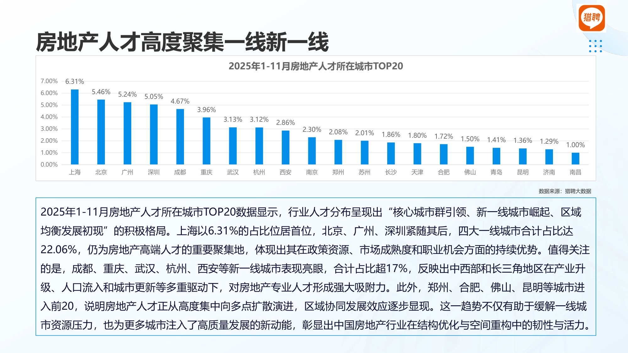 【人才】猎聘2025房地产行业人才供需洞察报告.pdf