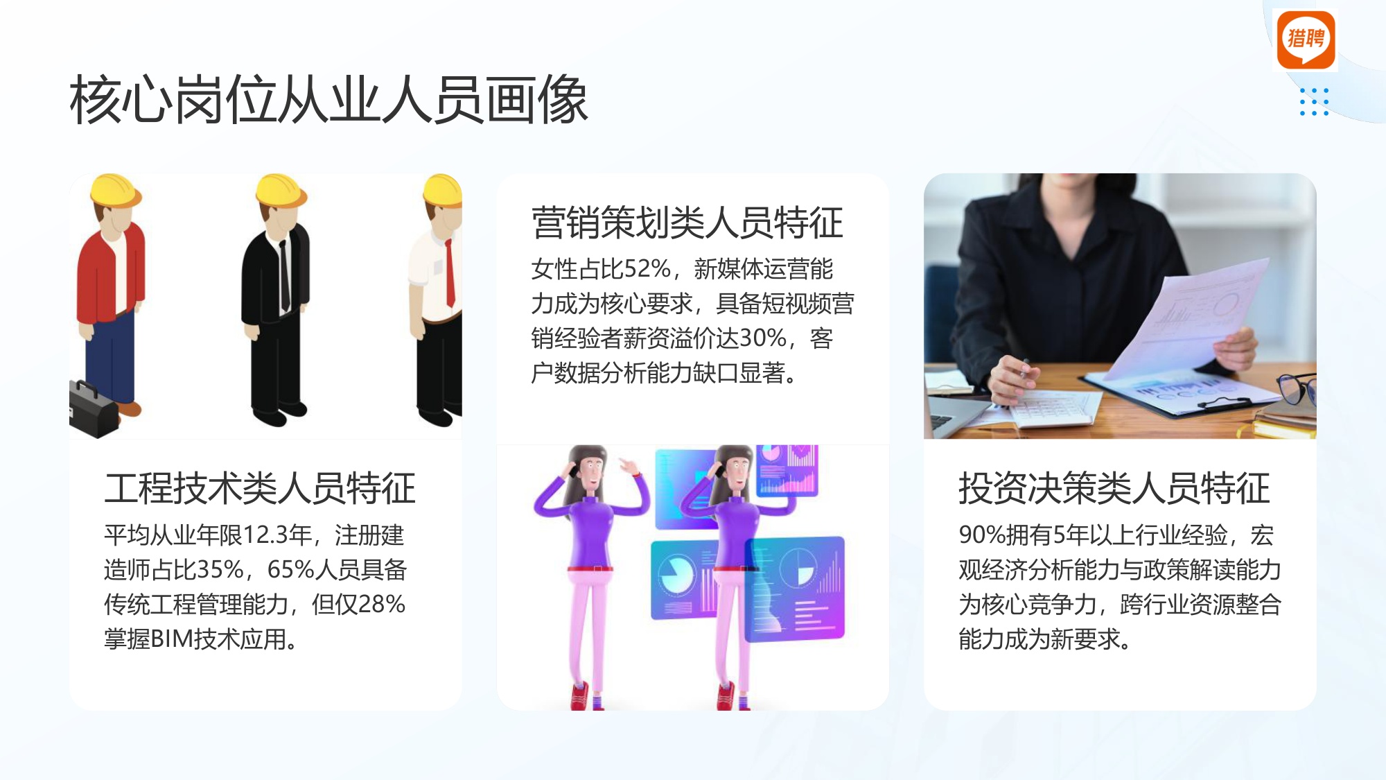 【人才】猎聘2025房地产行业人才供需洞察报告.pdf