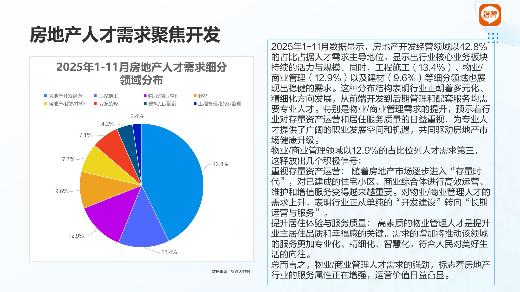【人才】猎聘2025房地产行业人才供需洞察报告.pdf