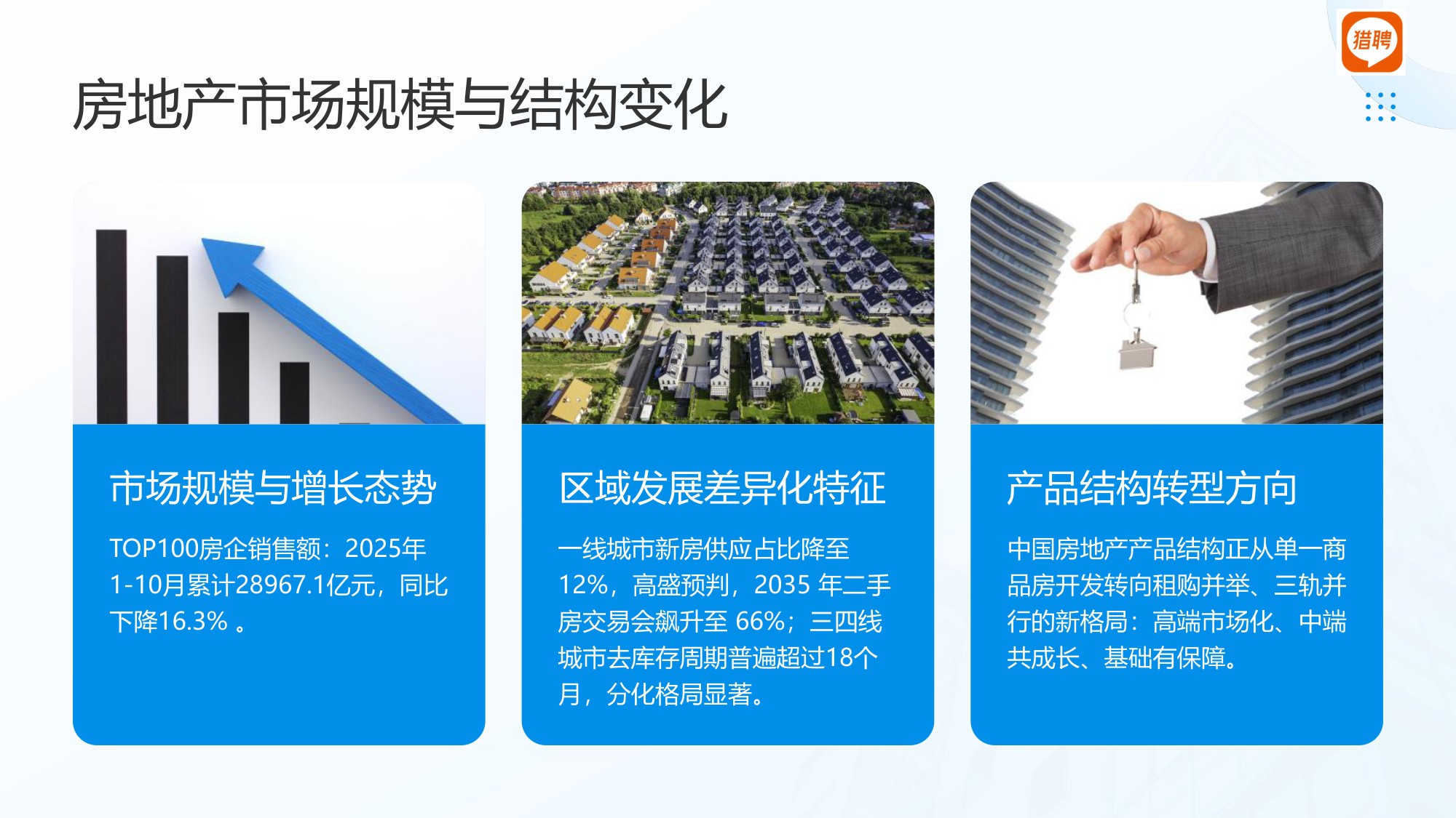 【人才】猎聘2025房地产行业人才供需洞察报告.pdf