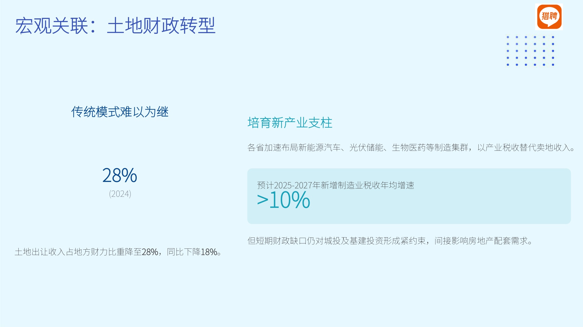 【人才】猎聘2025房地产行业人才供需洞察报告.pdf