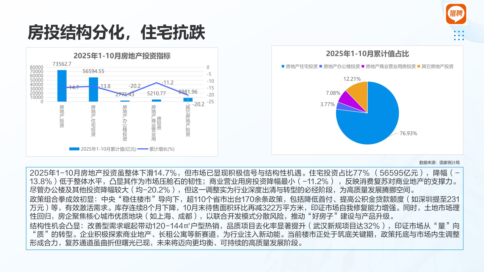 【人才】猎聘2025房地产行业人才供需洞察报告.pdf