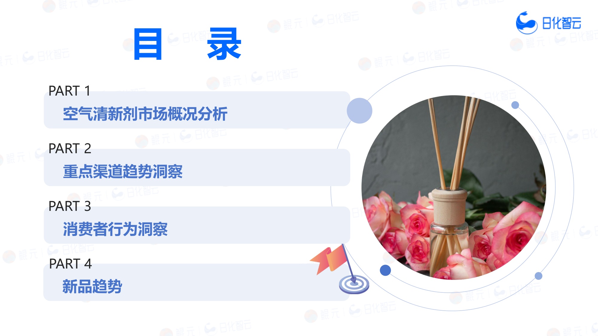 日化智云：2025年1-11月空气清新剂市场洞察及新品趋势报告.pdf