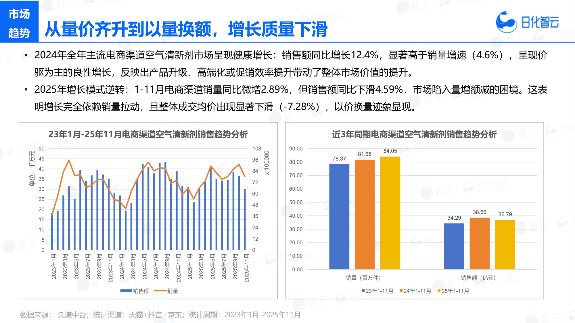 日化智云：2025年1-11月空气清新剂市场洞察及新品趋势报告.pdf