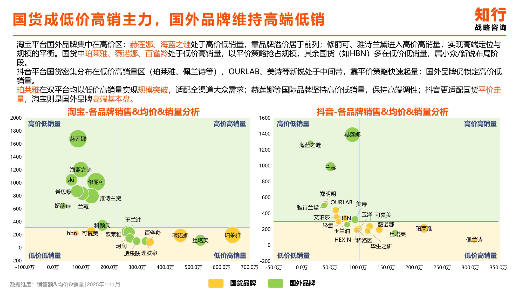 乳液面霜品类电商消费趋势-知行战略咨询.pdf