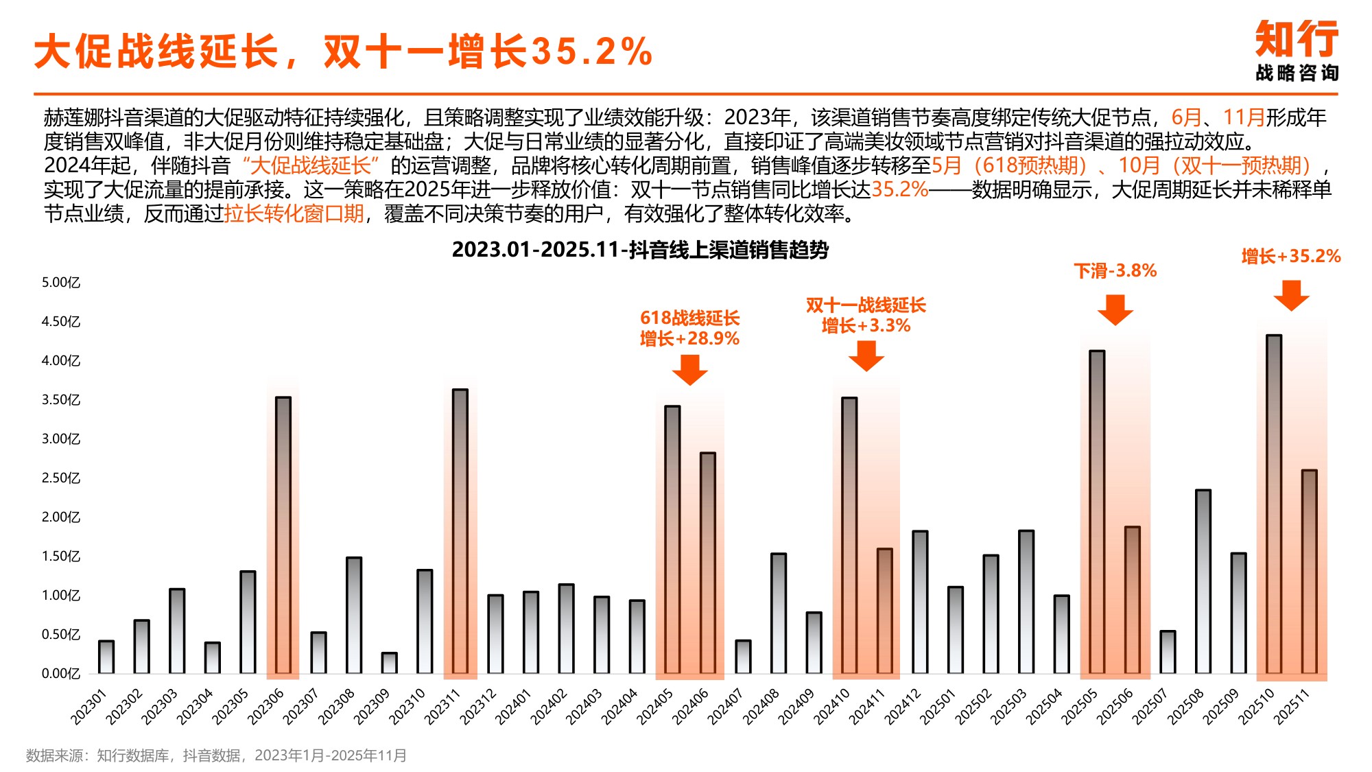 乳液面霜品类电商消费趋势-知行战略咨询.pdf