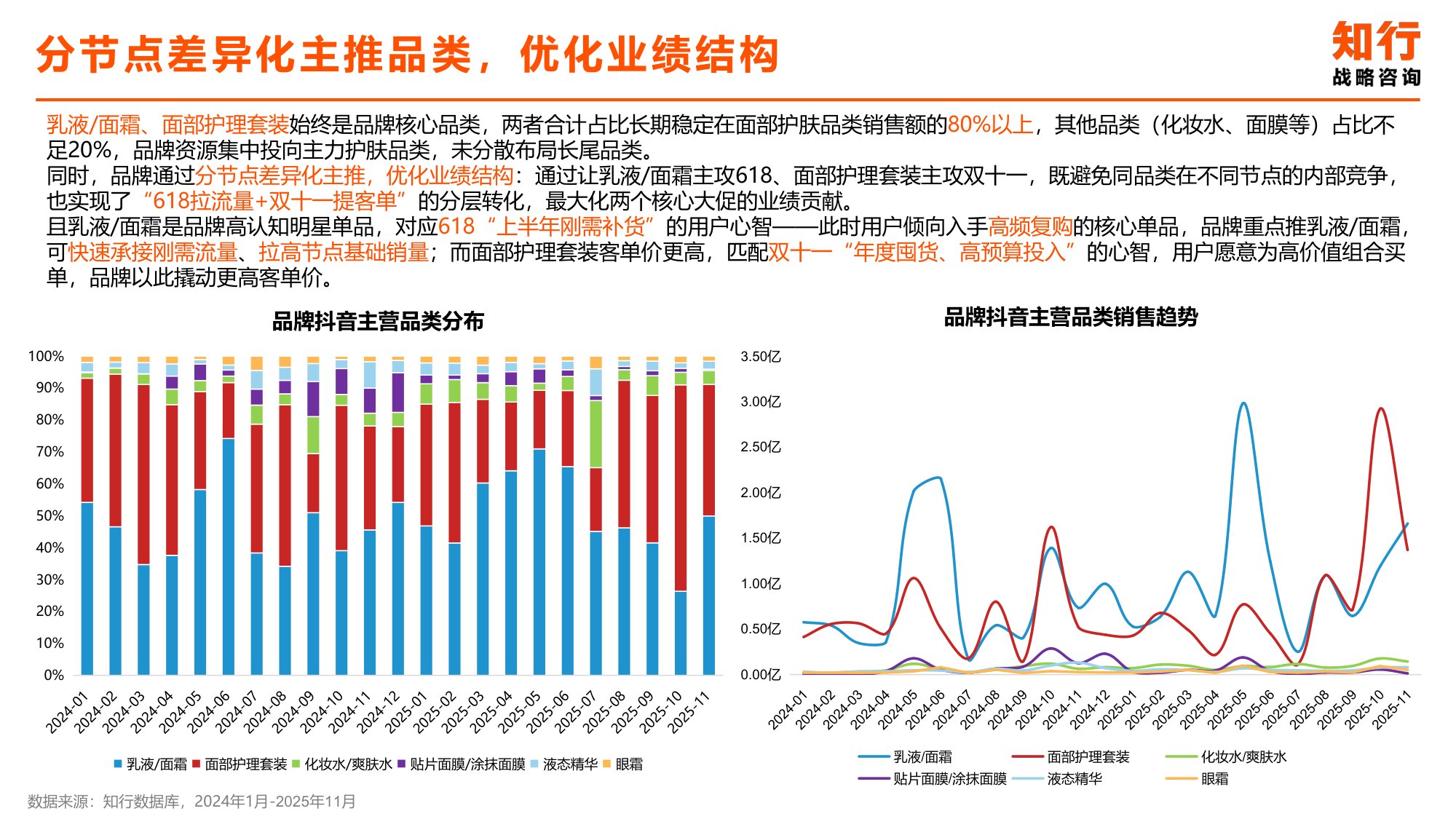乳液面霜品类电商消费趋势-知行战略咨询.pdf
