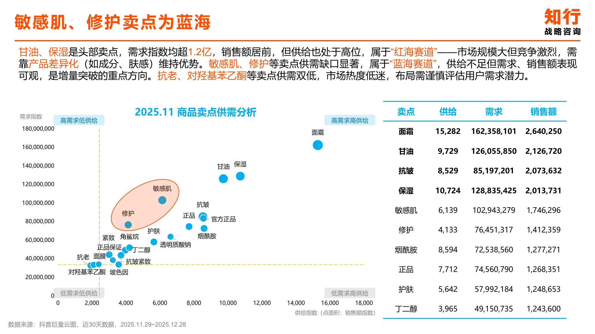 乳液面霜品类电商消费趋势-知行战略咨询.pdf