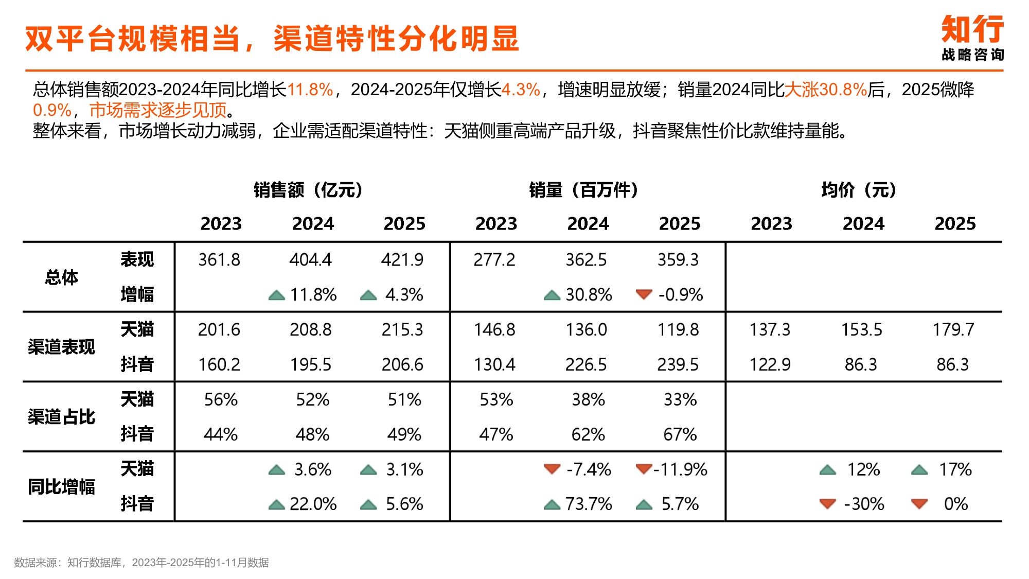 乳液面霜品类电商消费趋势-知行战略咨询.pdf