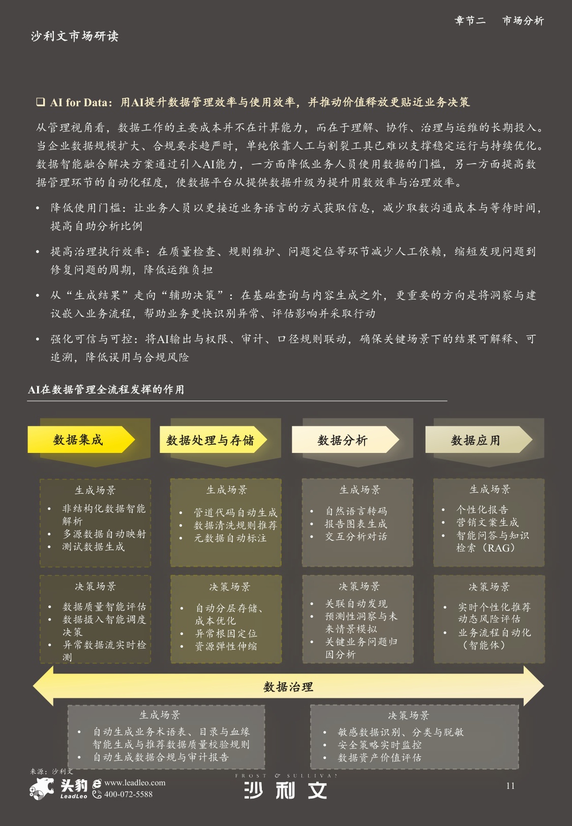 沙利文：2025年中国数据智能融合解决方案市场报告.pdf