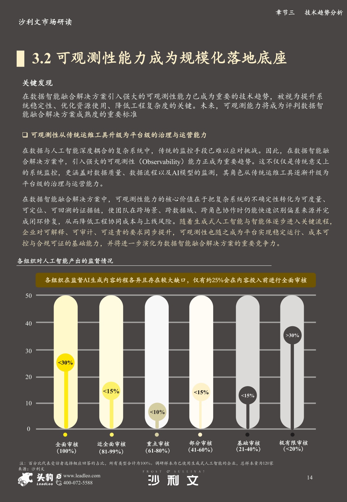 沙利文：2025年中国数据智能融合解决方案市场报告.pdf