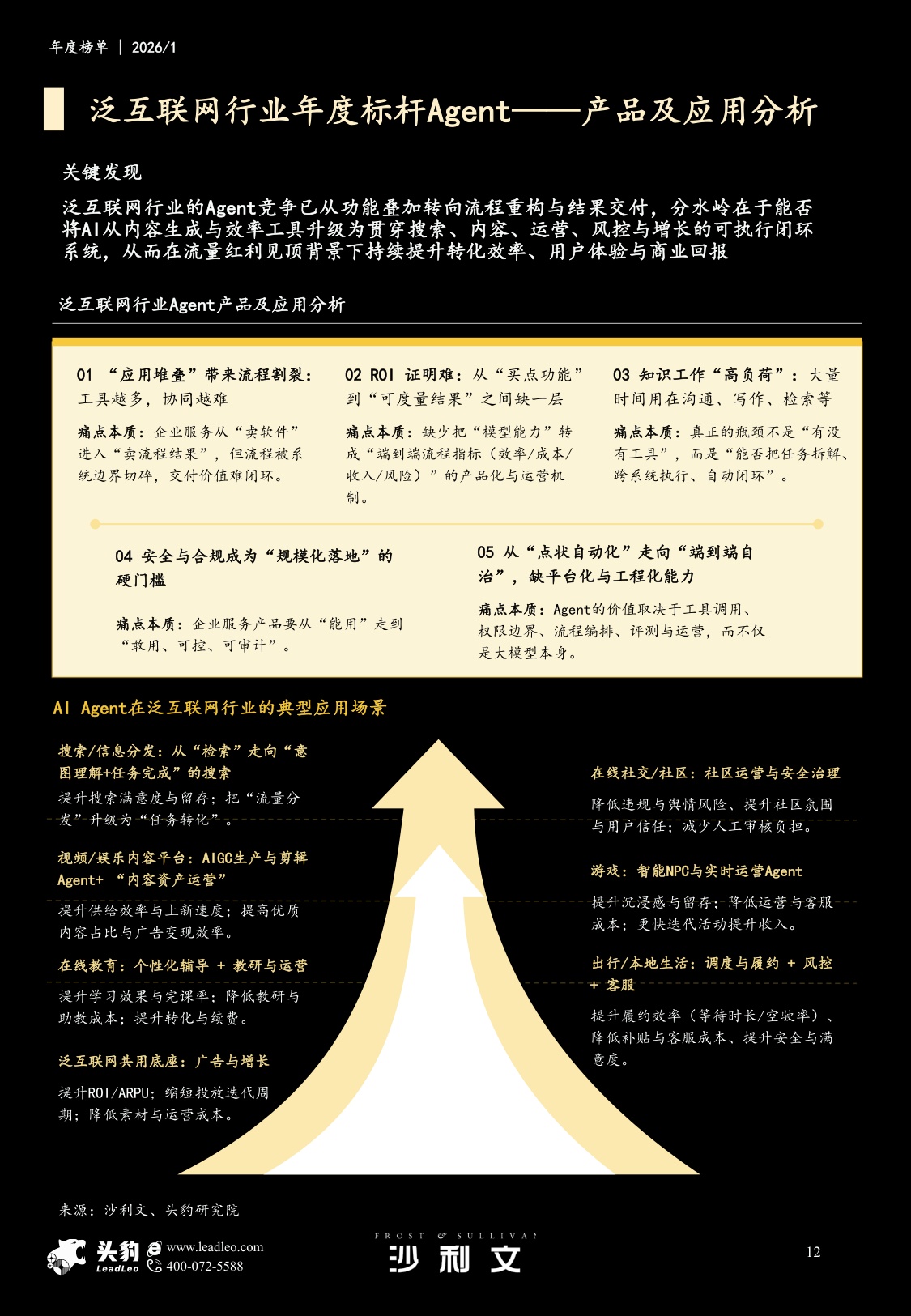 沙利文：2026年AI赋能千行百业年度榜单报告.pdf