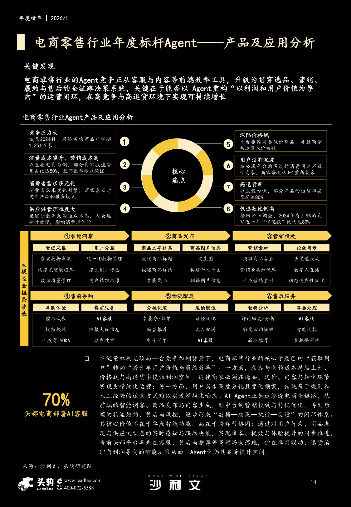 沙利文：2026年AI赋能千行百业年度榜单报告.pdf
