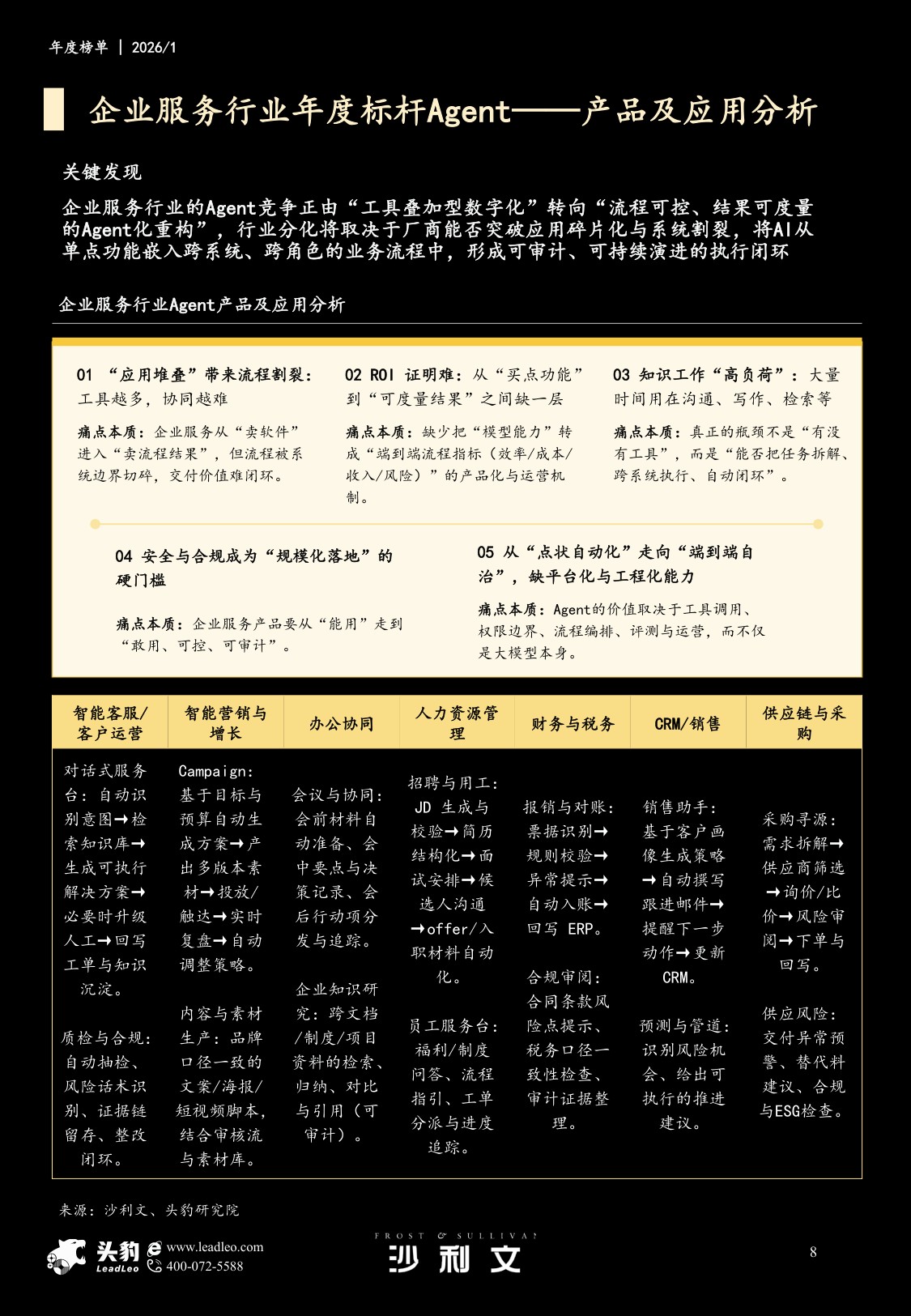 沙利文：2026年AI赋能千行百业年度榜单报告.pdf