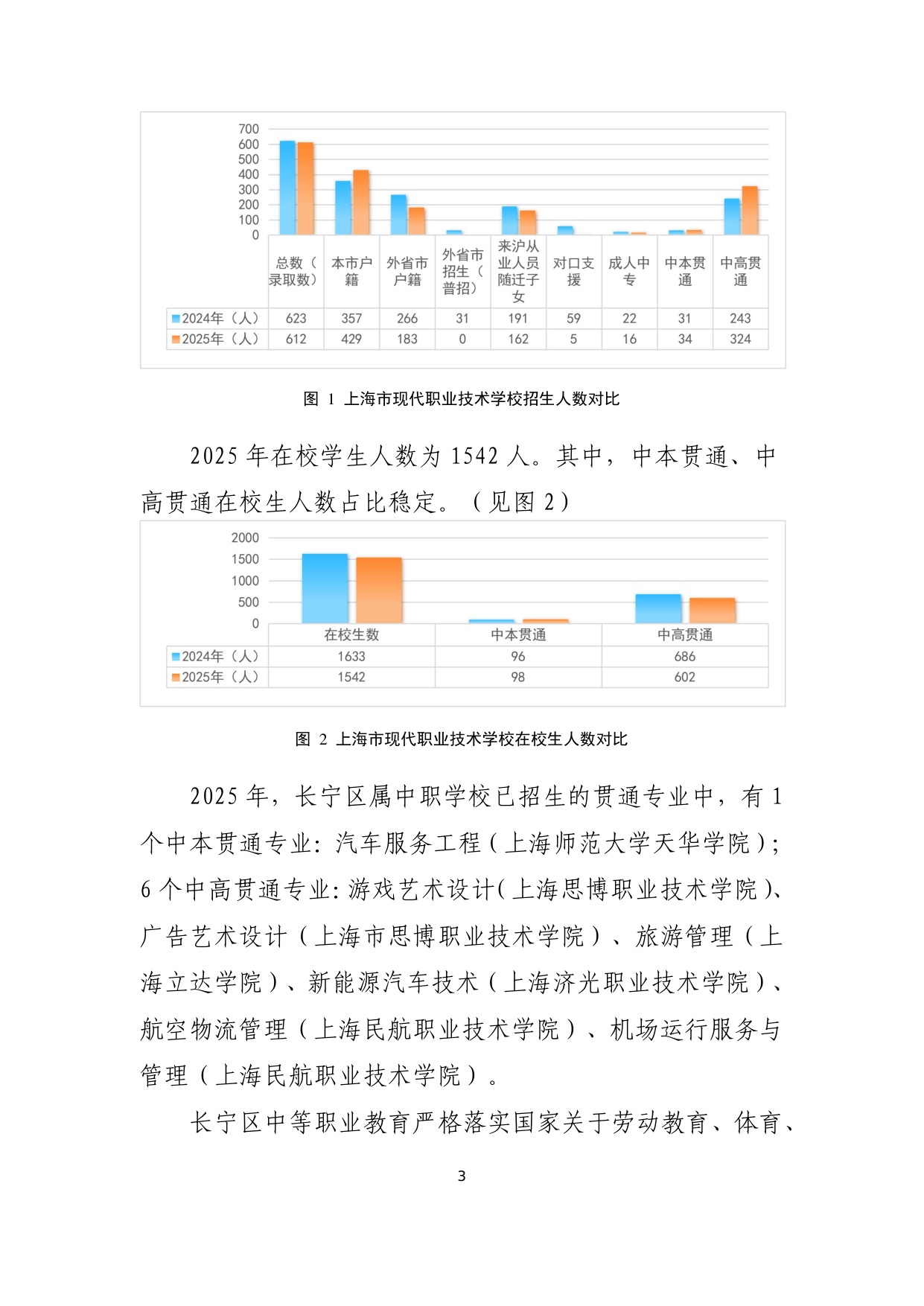 上海市长宁区教育局：上海市长宁区中等职业教育质量年度报告（2025年度）.pdf