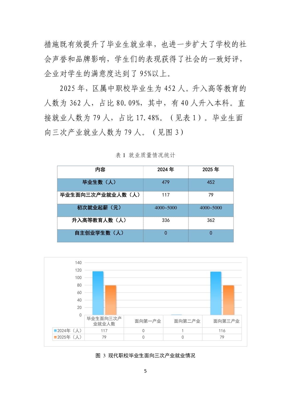 上海市长宁区教育局：上海市长宁区中等职业教育质量年度报告（2025年度）.pdf