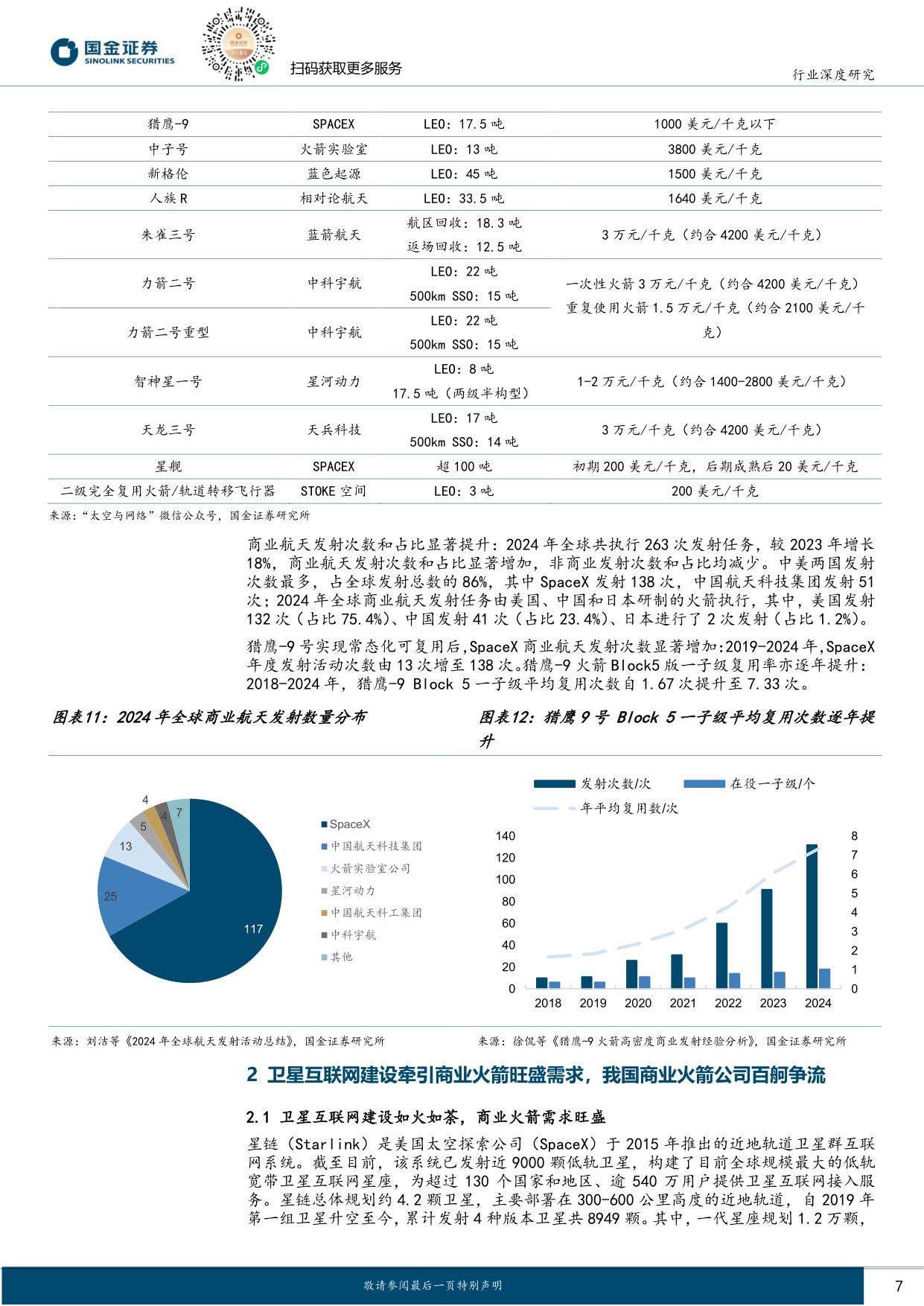 商业航天行业研究：可回收火箭从0到1迈入黄金发展期：商业航天系列报告火箭篇.pdf