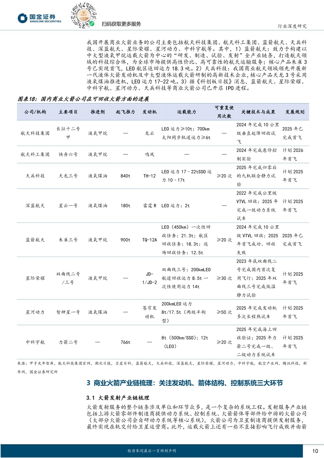商业航天系列报告火箭篇：可回收火箭从0到1迈入黄金发展期.pdf