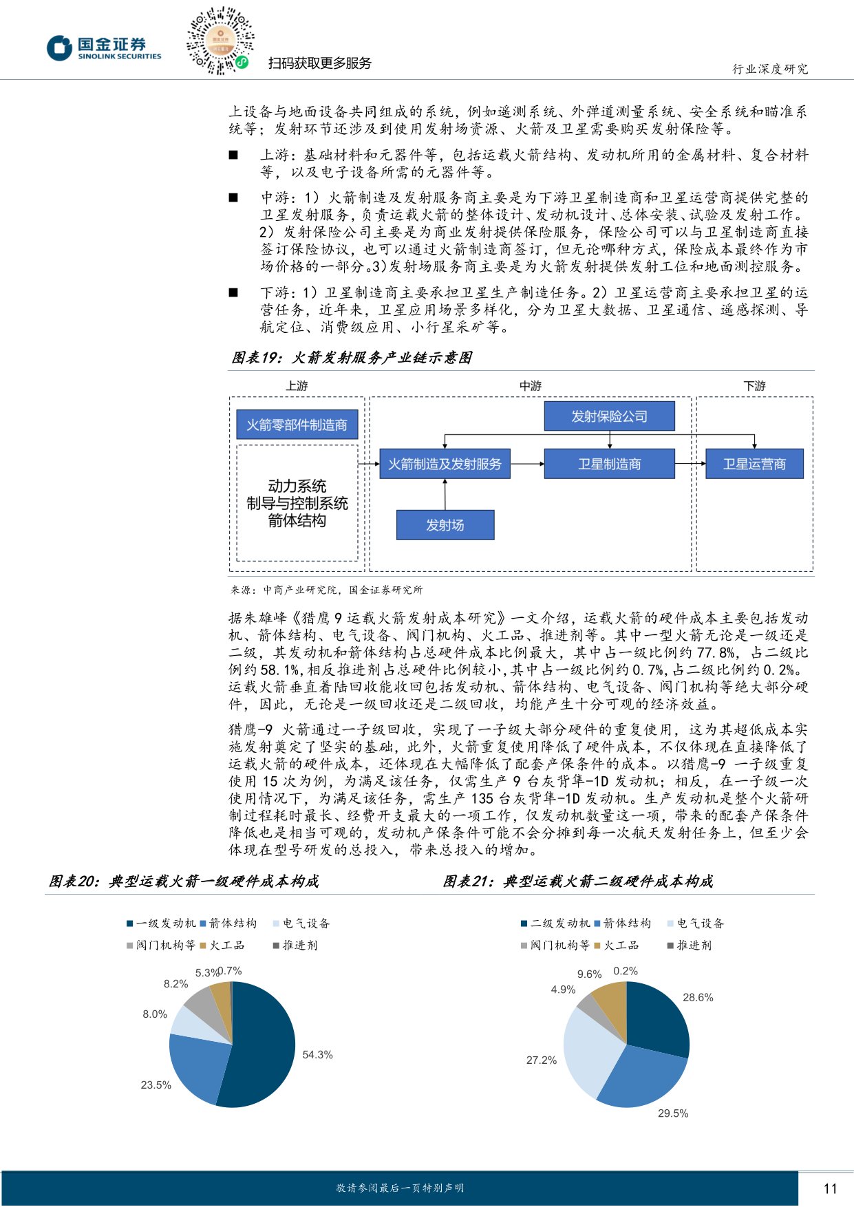 商业航天系列报告火箭篇：可回收火箭从0到1迈入黄金发展期.pdf