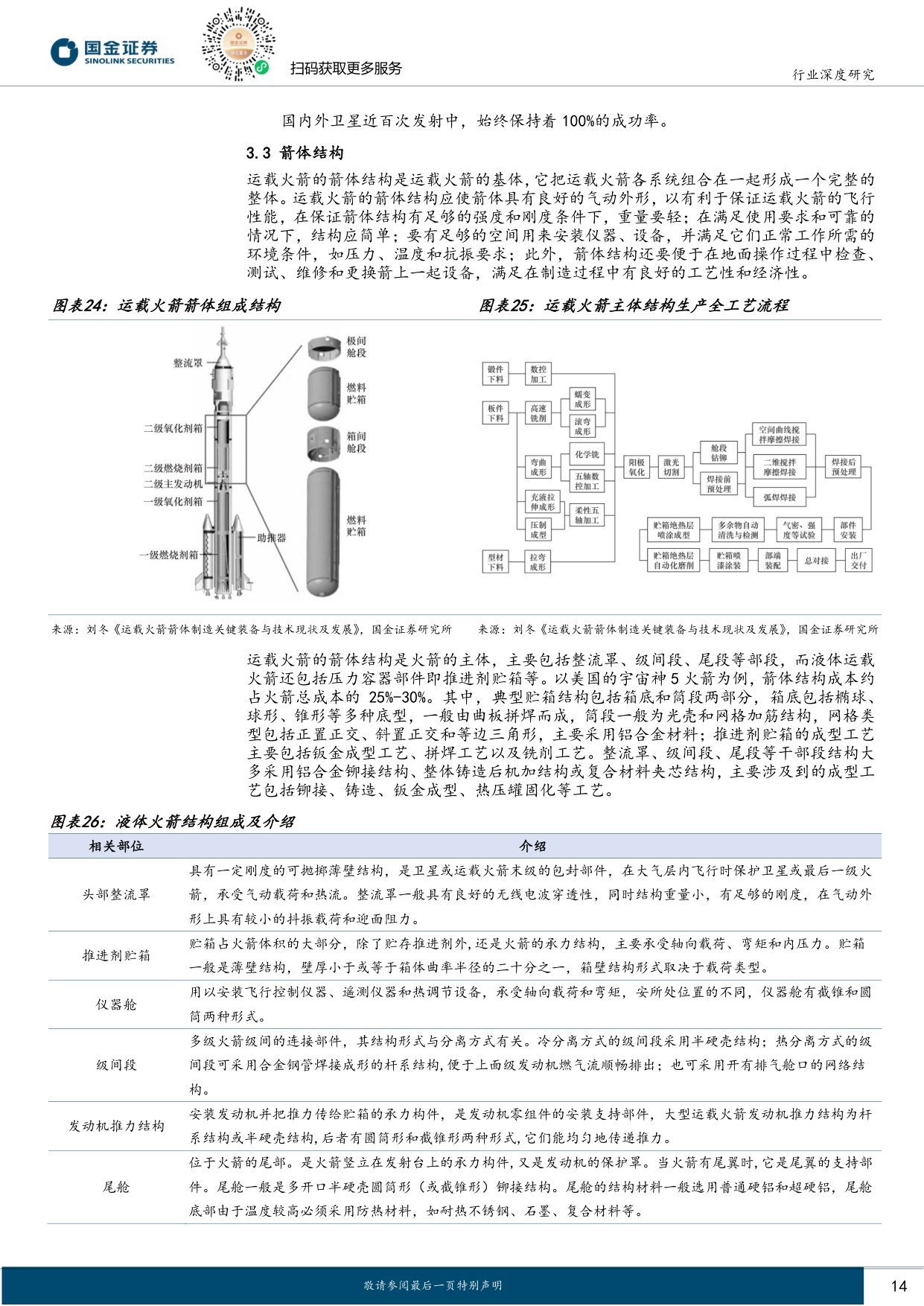 商业航天系列报告火箭篇：可回收火箭从0到1迈入黄金发展期.pdf