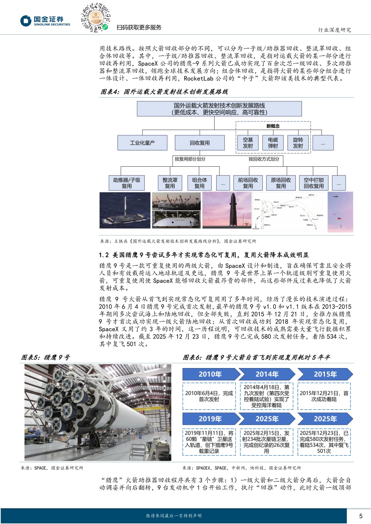 商业航天系列报告火箭篇：可回收火箭从0到1迈入黄金发展期.pdf