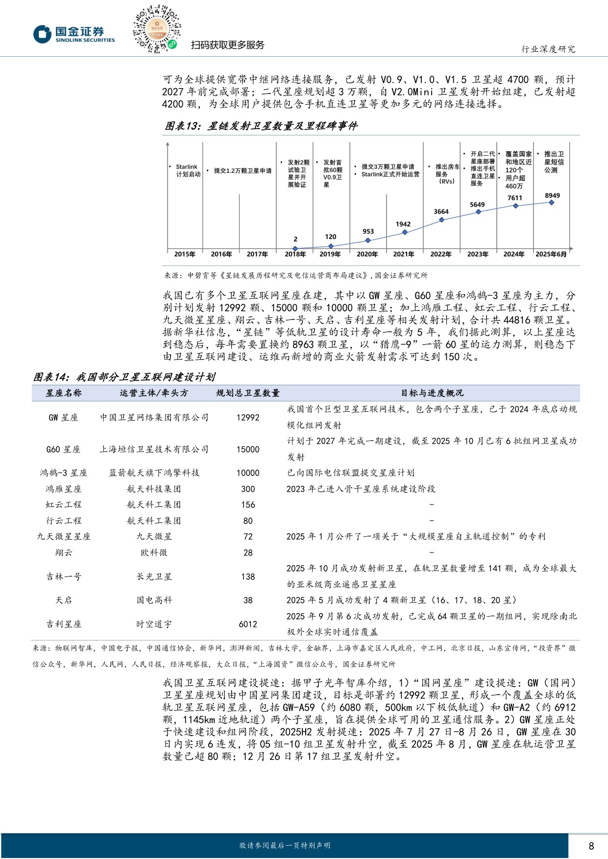 商业航天系列报告火箭篇：可回收火箭从0到1迈入黄金发展期.pdf