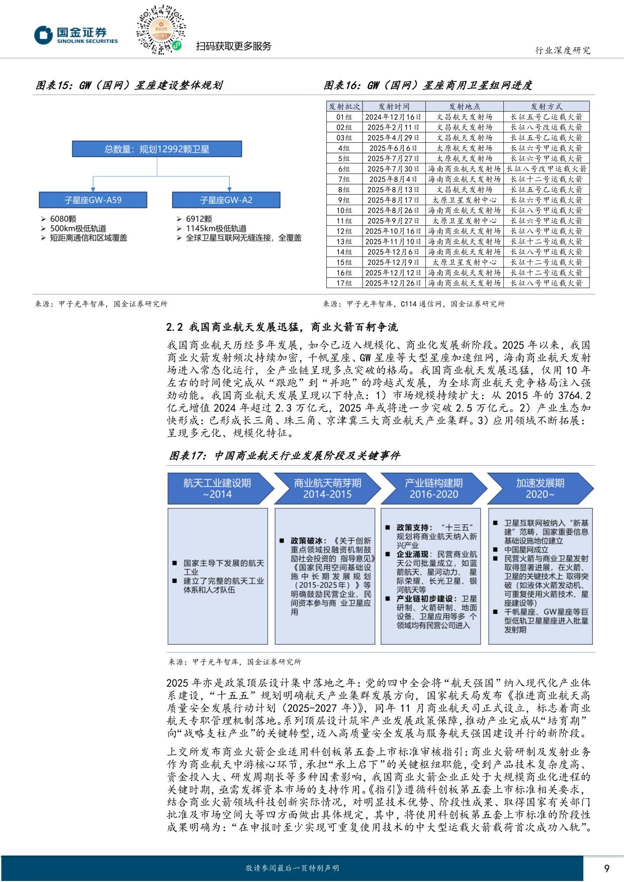 商业航天系列报告火箭篇：可回收火箭从0到1迈入黄金发展期.pdf