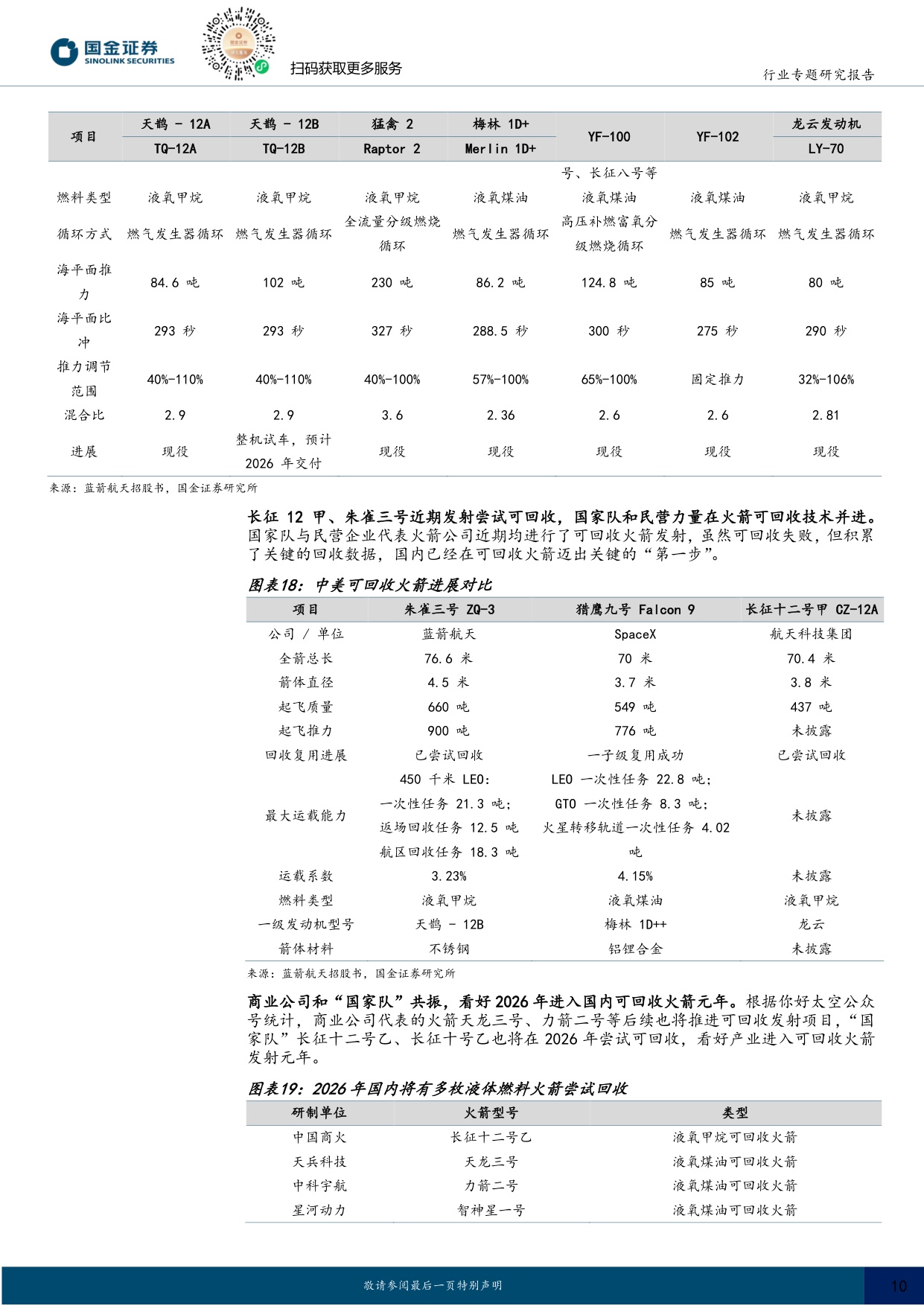 商业航天专题：商业火箭运力如“算力”，看好火箭铲子股及新技术.pdf