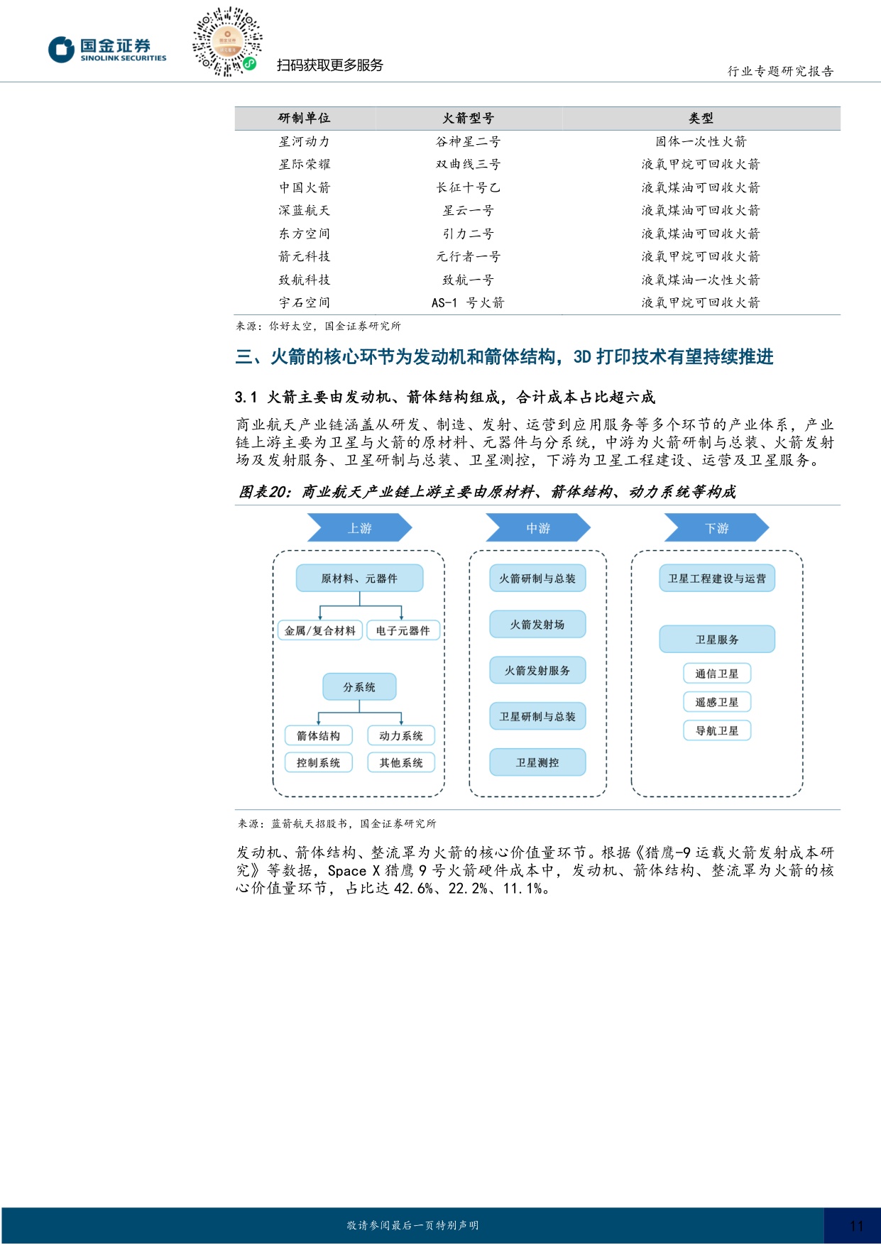 商业航天专题：商业火箭运力如“算力”，看好火箭铲子股及新技术.pdf