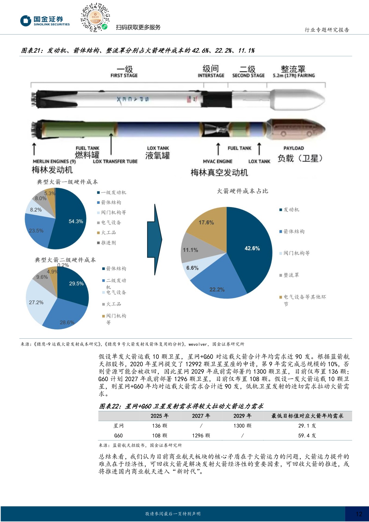 商业航天专题：商业火箭运力如“算力”，看好火箭铲子股及新技术.pdf