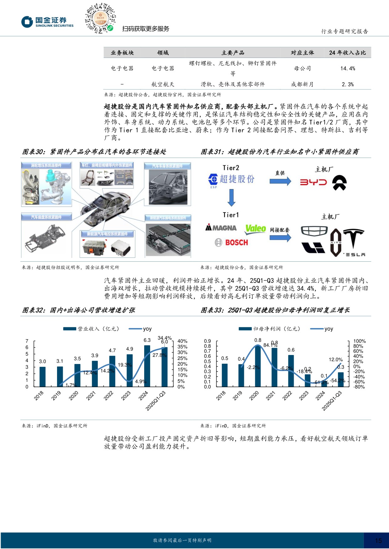 商业航天专题：商业火箭运力如“算力”，看好火箭铲子股及新技术.pdf